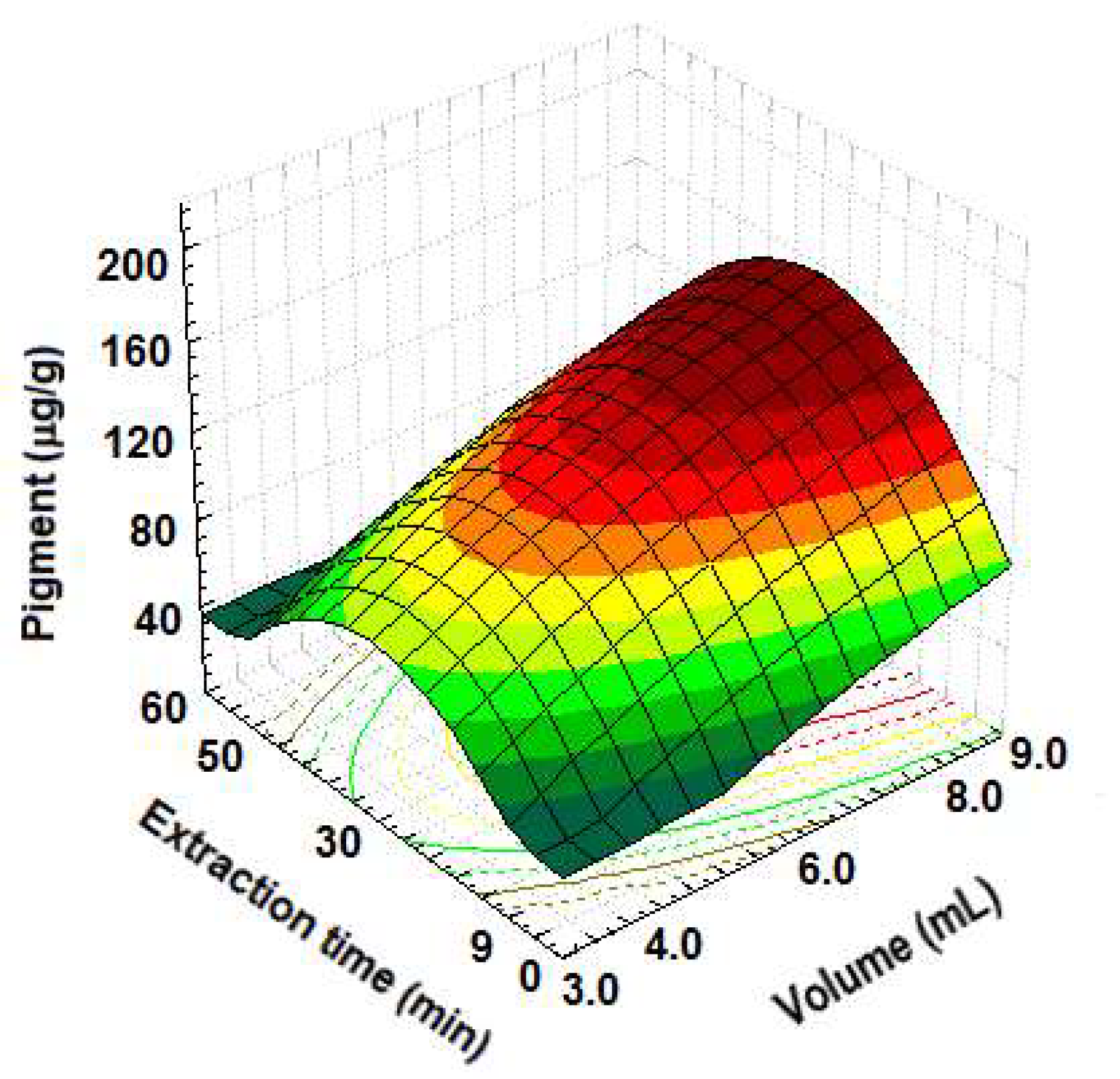 Biomass 04 00028 g004