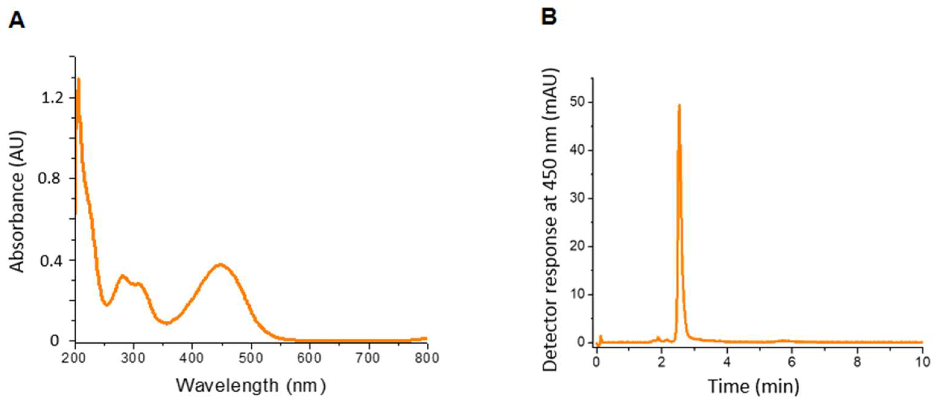 Biomass 04 00028 g006