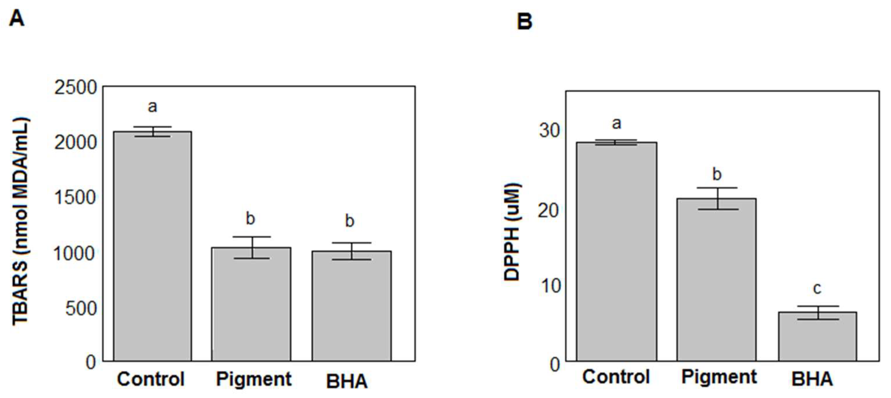 Biomass 04 00028 g007