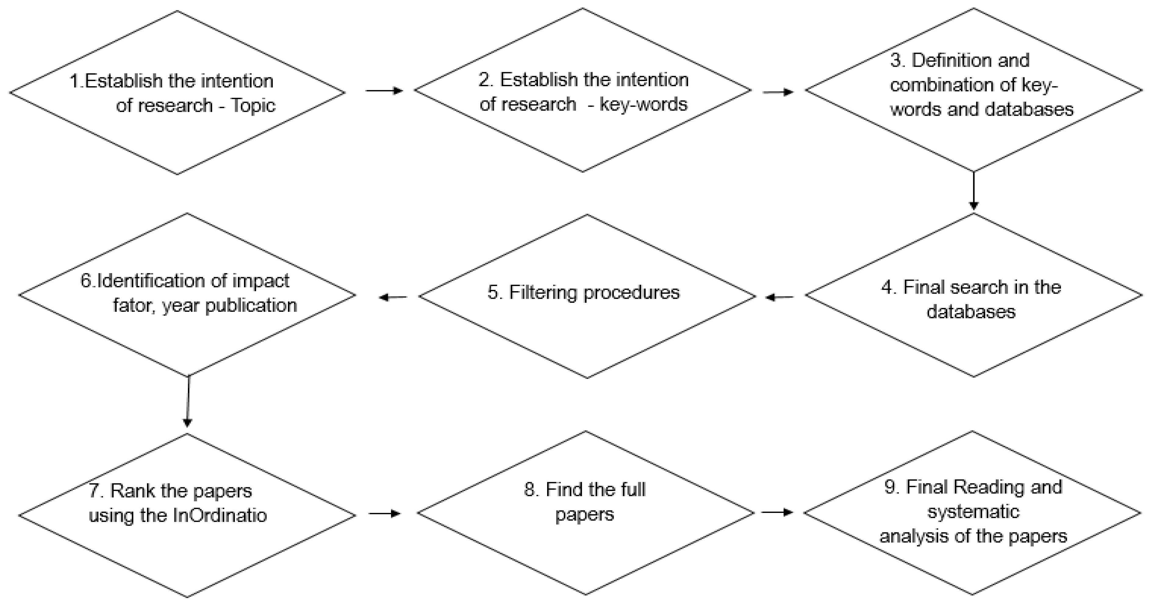Biomass 04 00029 g001