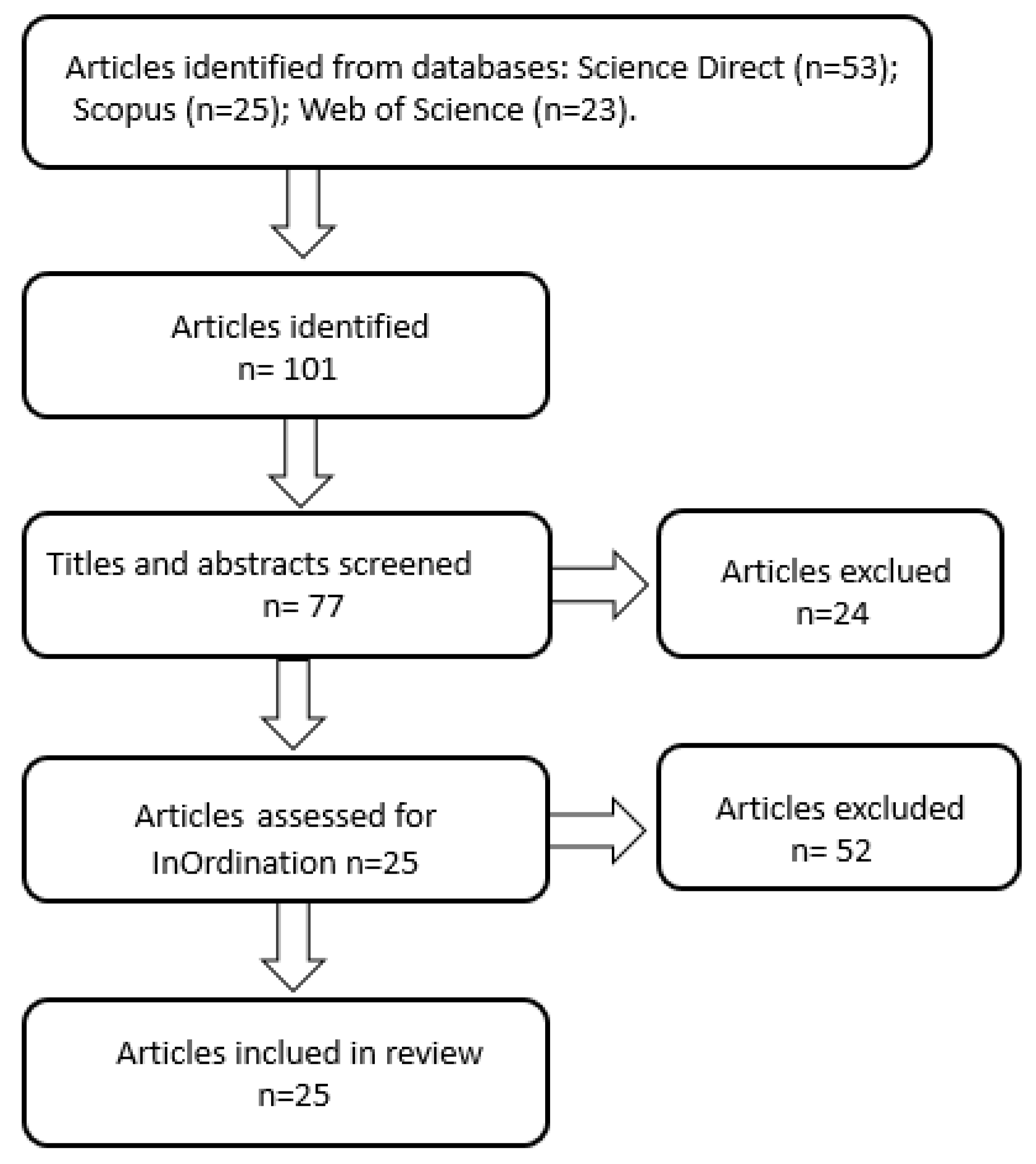 Biomass 04 00029 g002