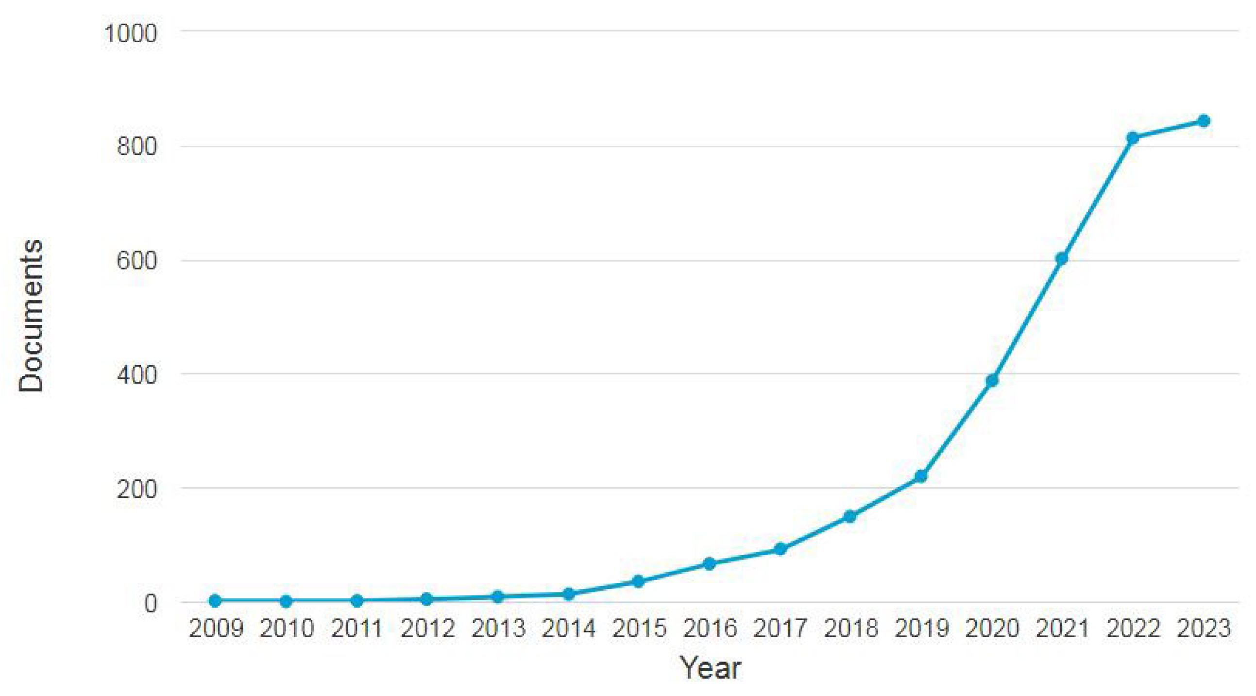 Biomass 04 00029 g003
