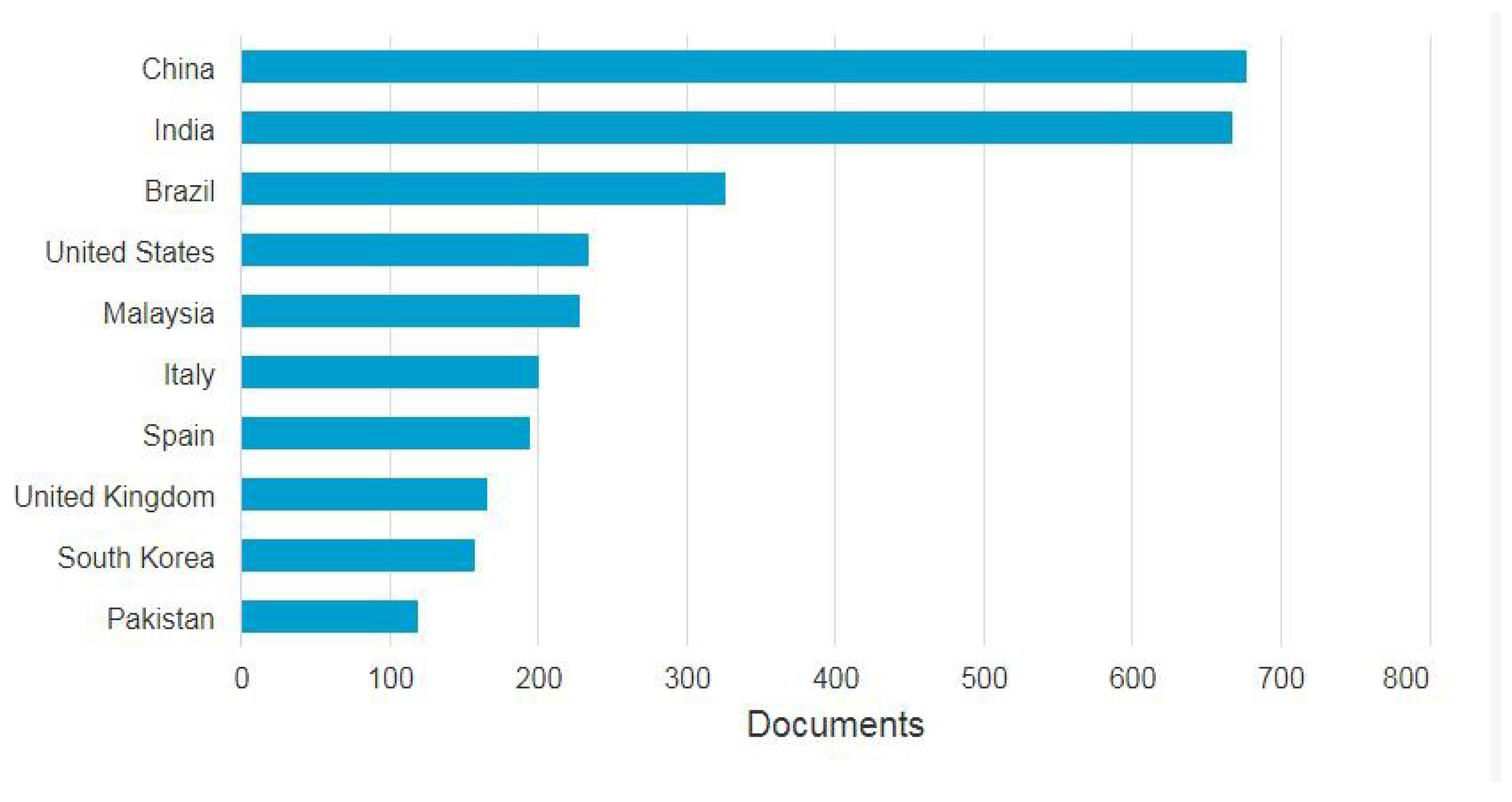 Biomass 04 00029 g004