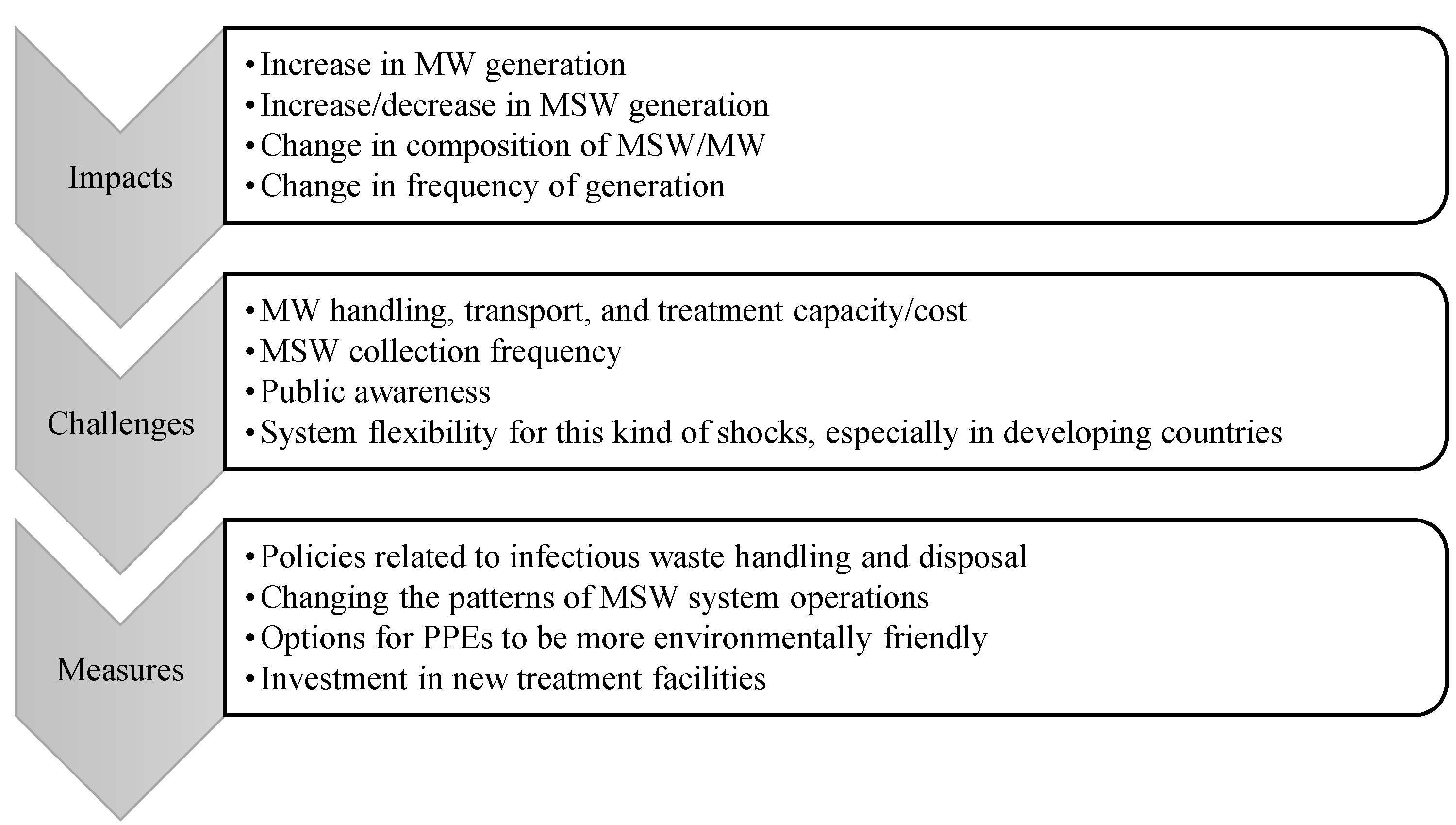 Biomass 04 00030 g001