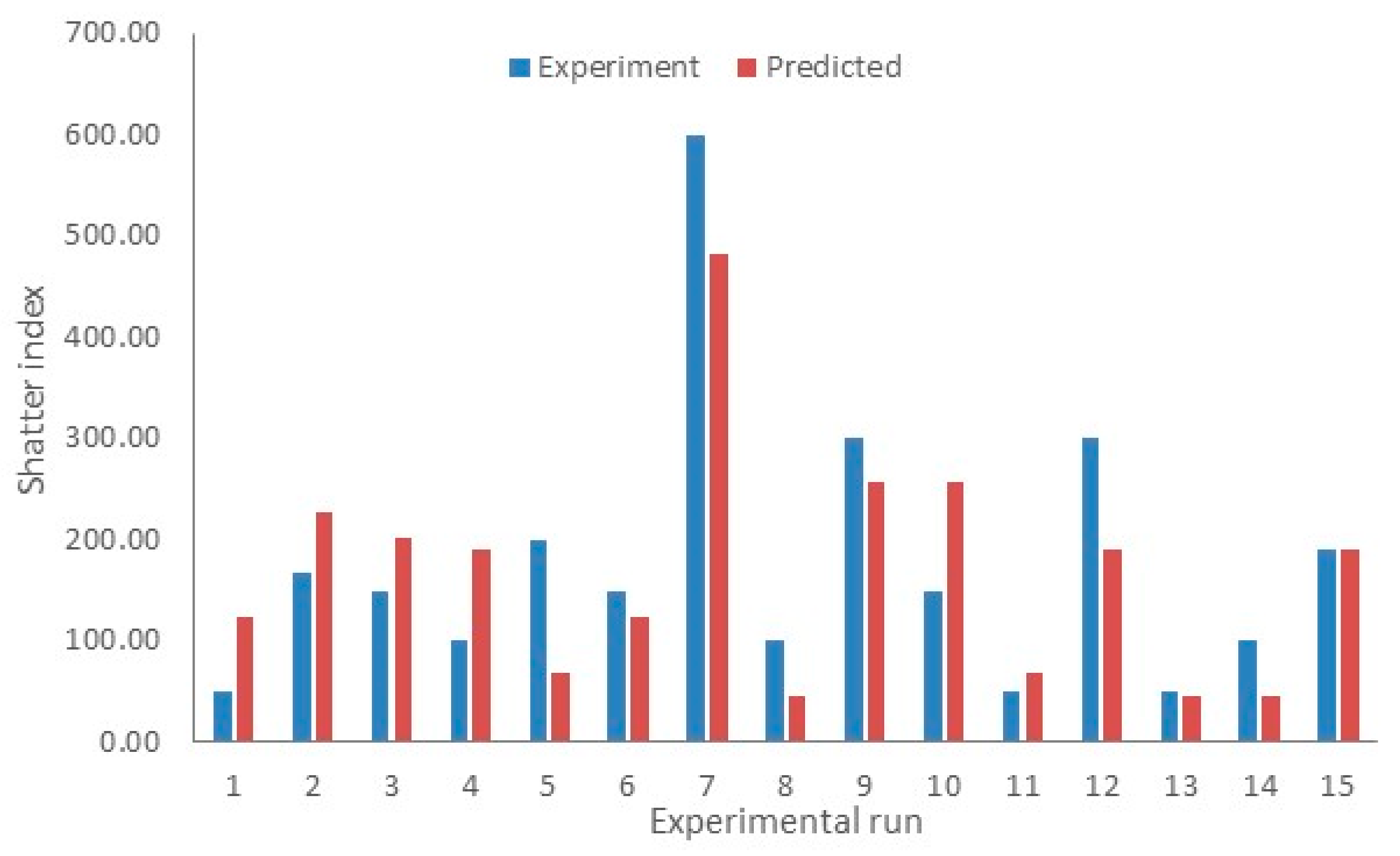 Biomass 04 00037 g006