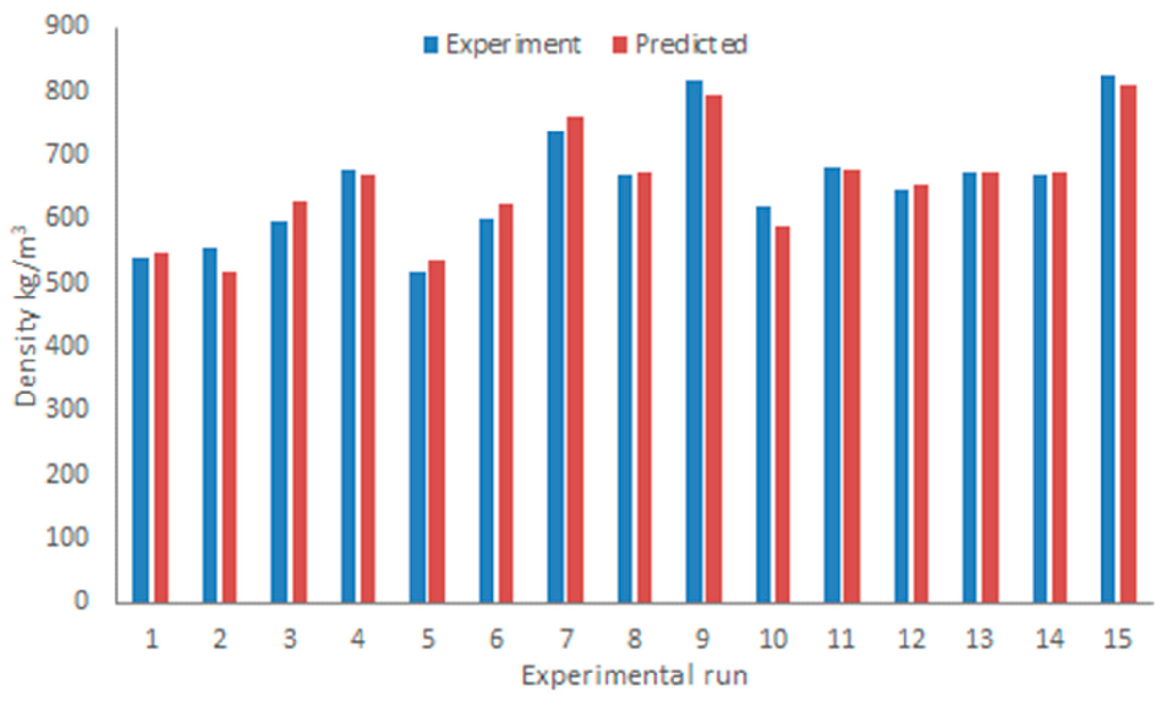 Biomass 04 00037 g009
