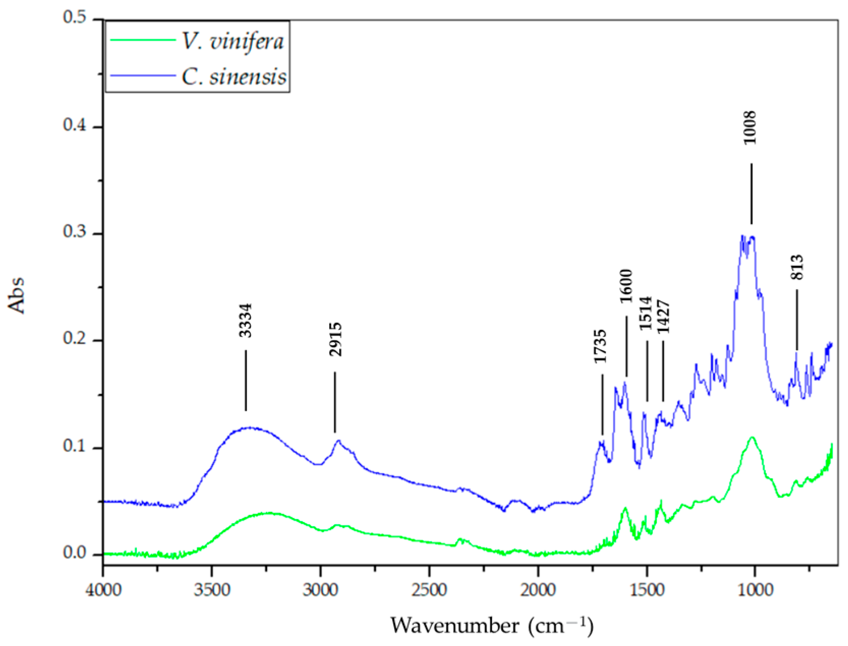 Biomass 04 00046 g002 Biomass 04 00046 g002
