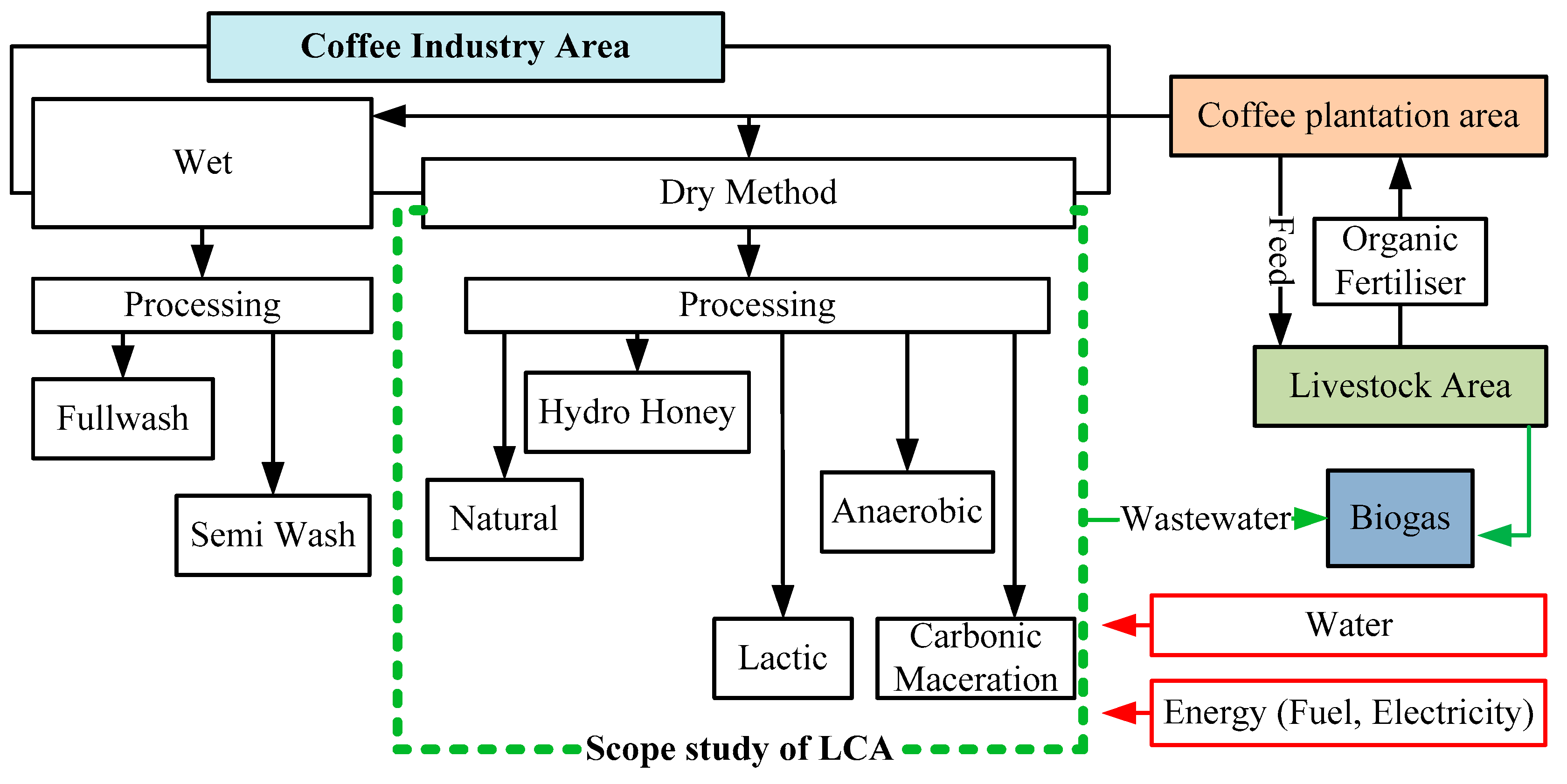 Biomass 04 00047 g001 Biomass 04 00047 g001