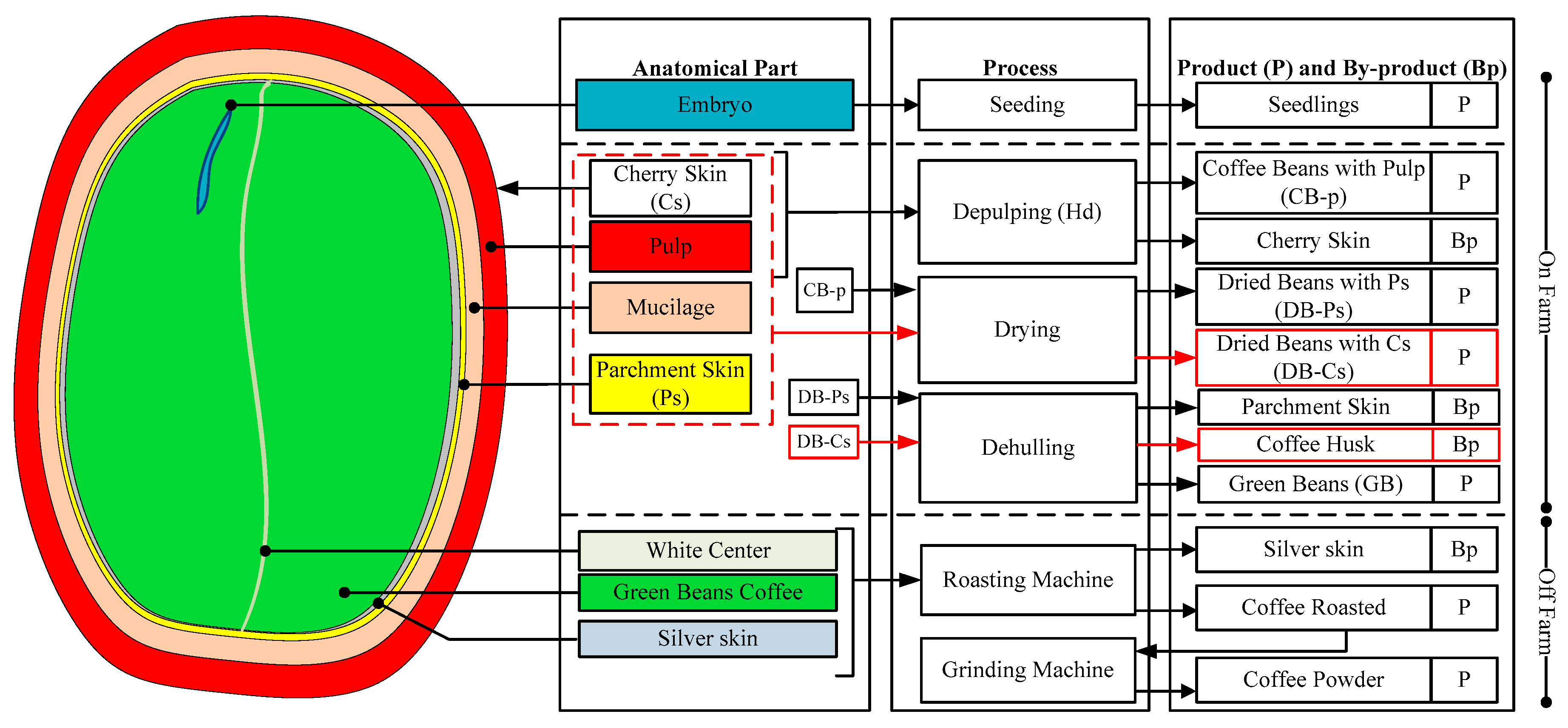 Biomass 04 00047 g003 Biomass 04 00047 g003