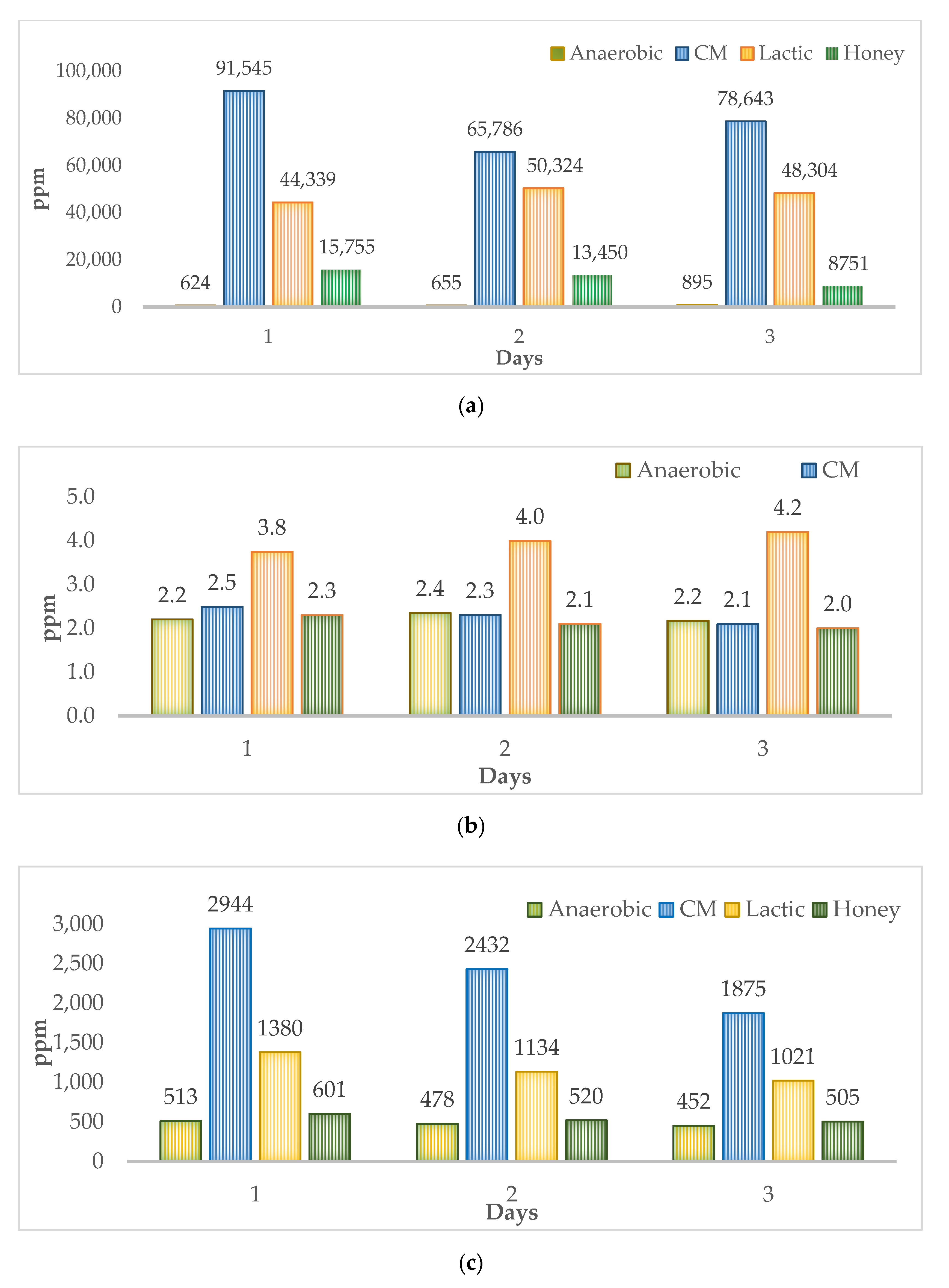 Biomass 04 00047 g005 Biomass 04 00047 g005