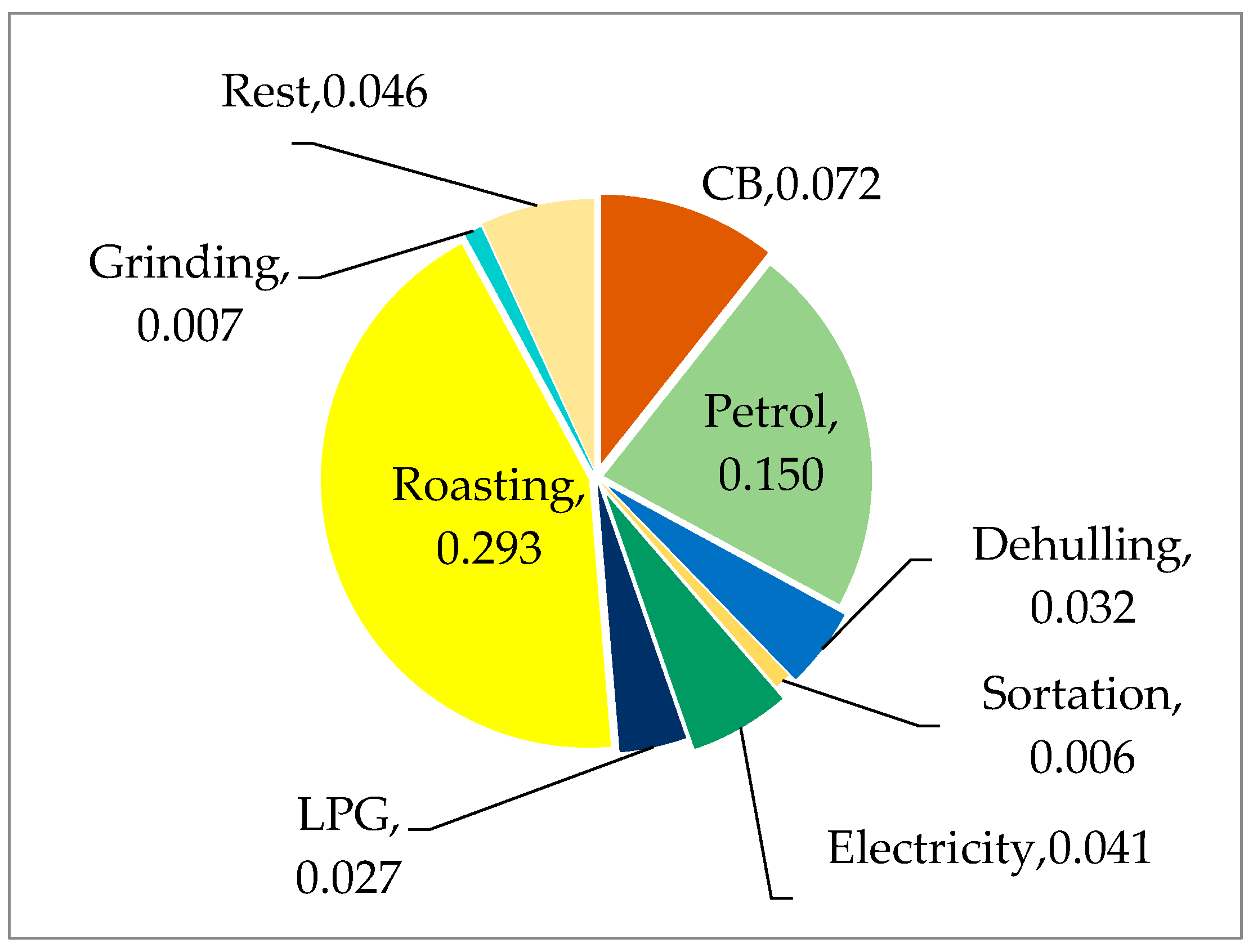 Biomass 04 00047 g007 Biomass 04 00047 g007