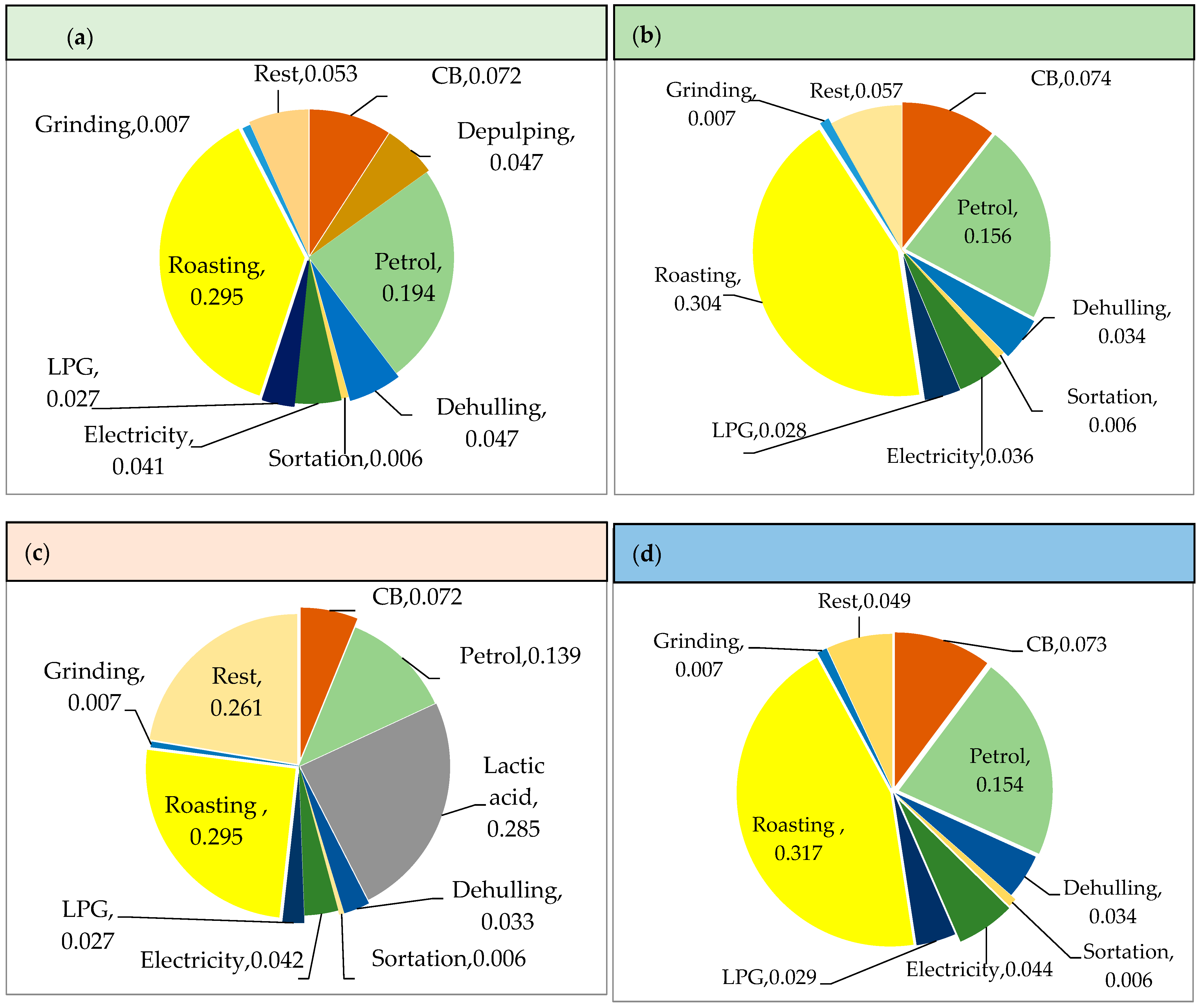 Biomass 04 00047 g008 Biomass 04 00047 g008