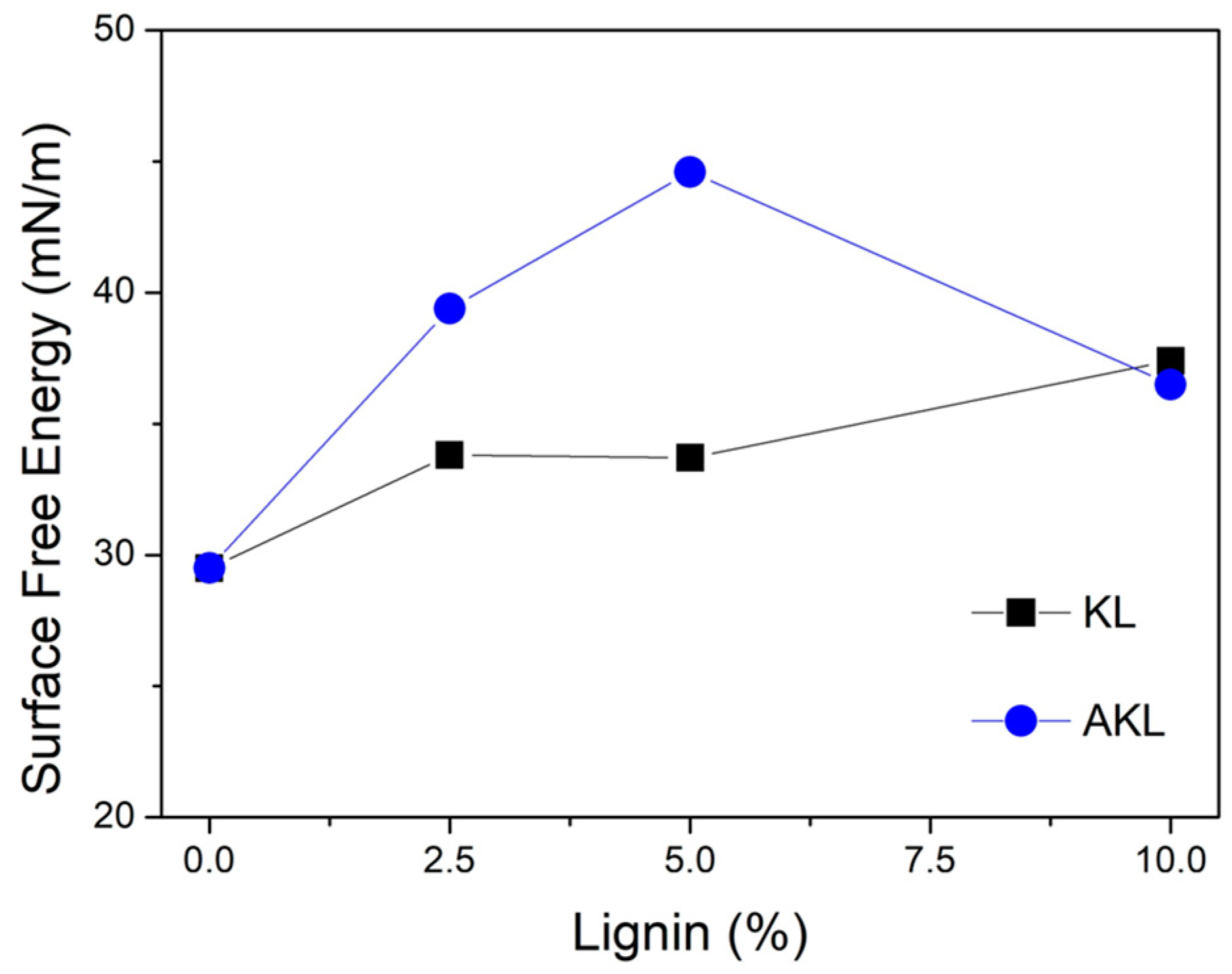 Biomass 04 00051 g005