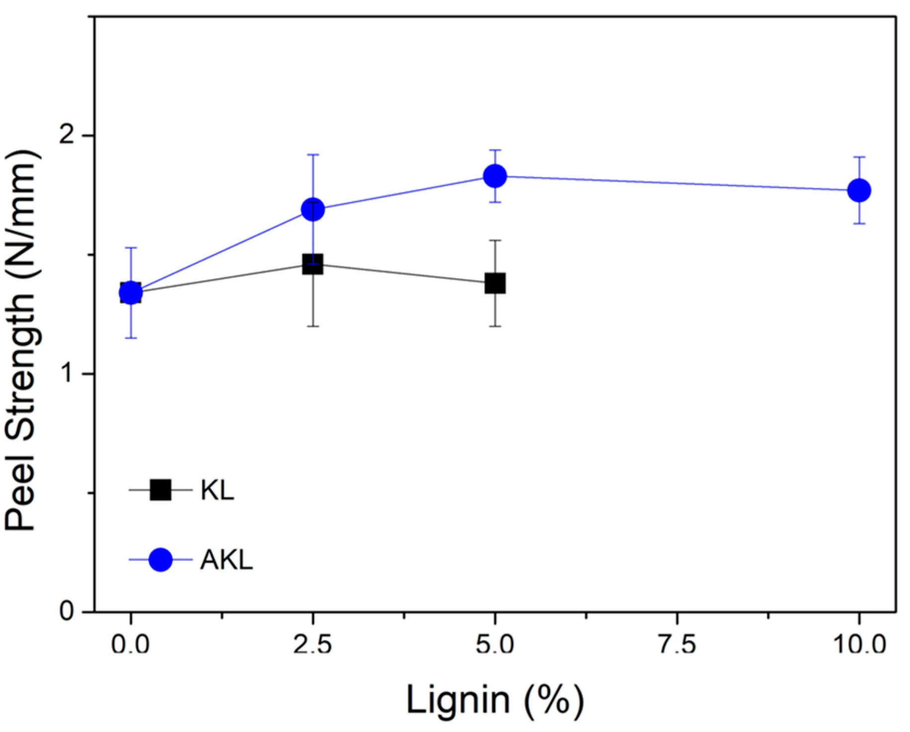 Biomass 04 00051 g007