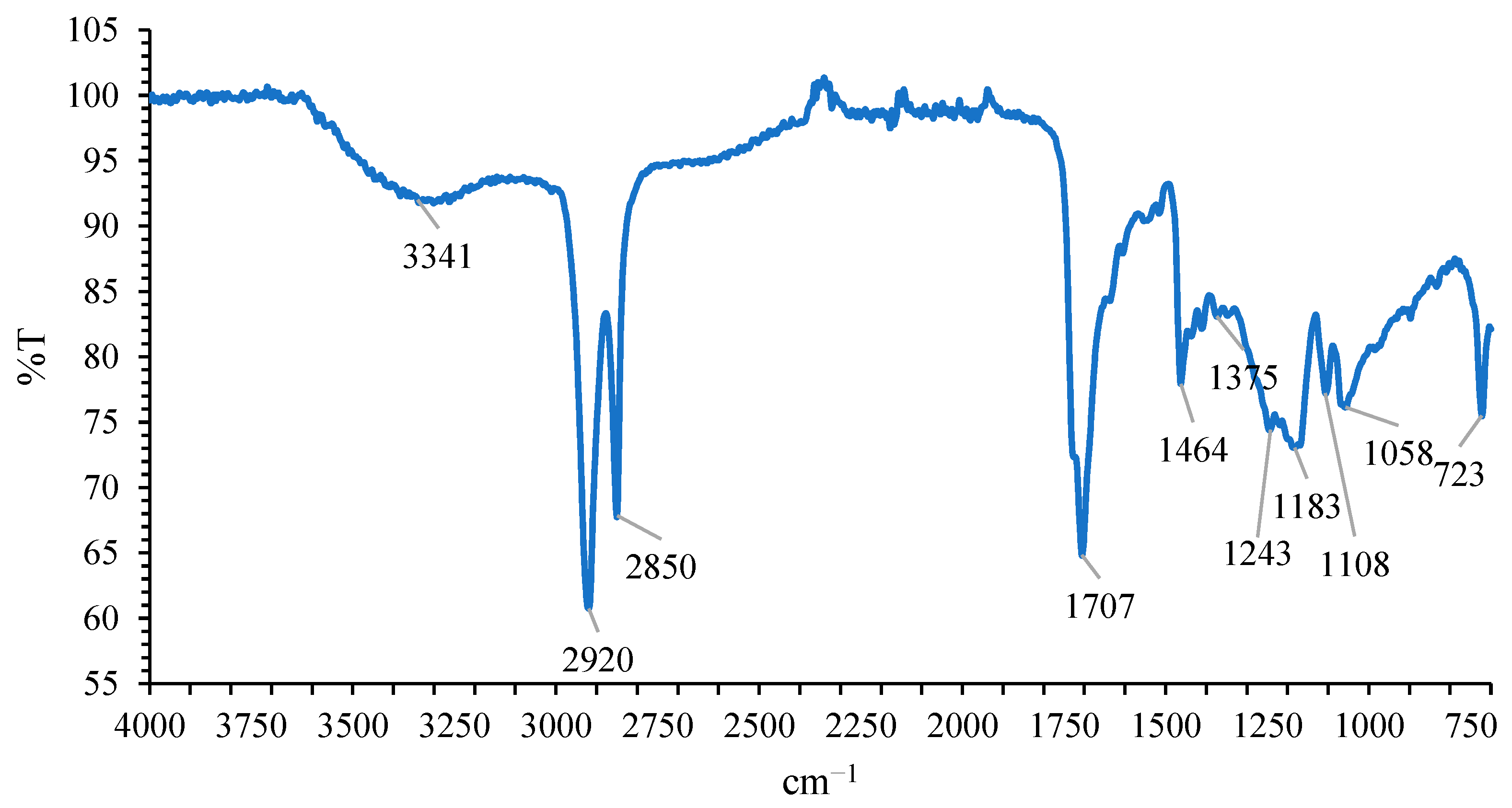 Biomass 04 00055 g002