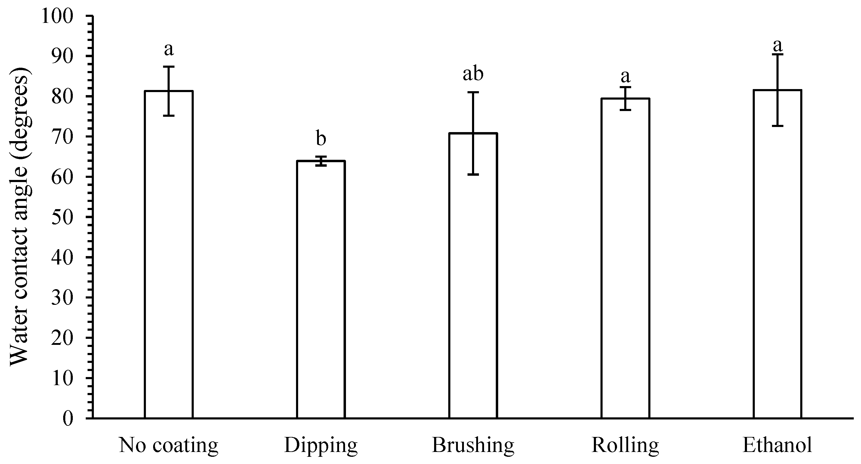 Biomass 04 00055 g005