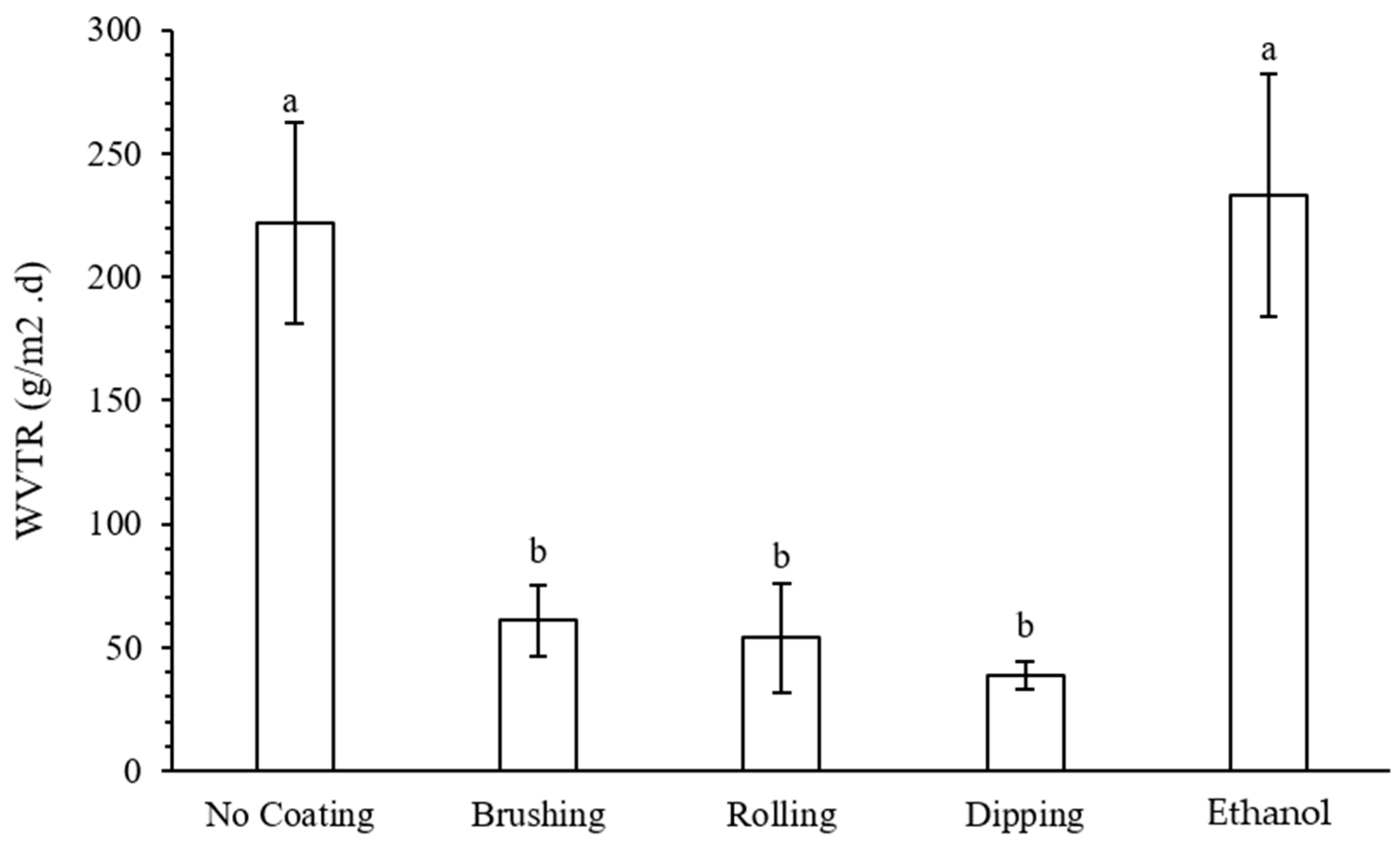 Biomass 04 00055 g006
