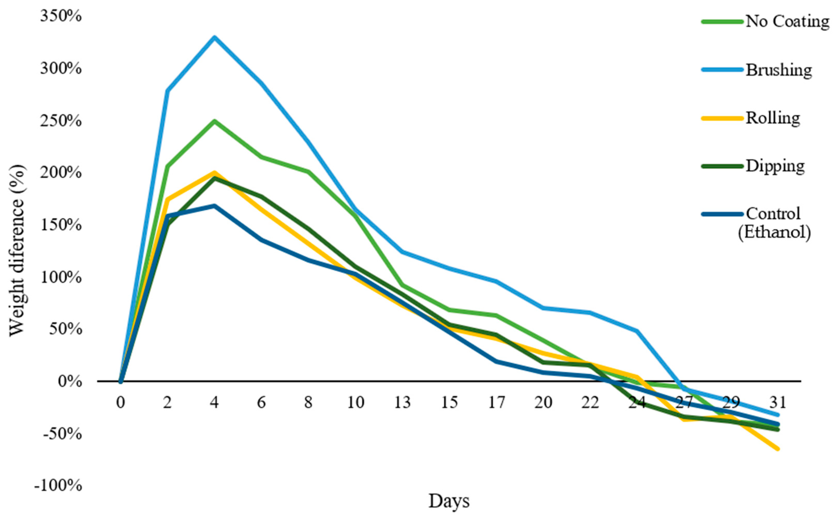 Biomass 04 00055 g007