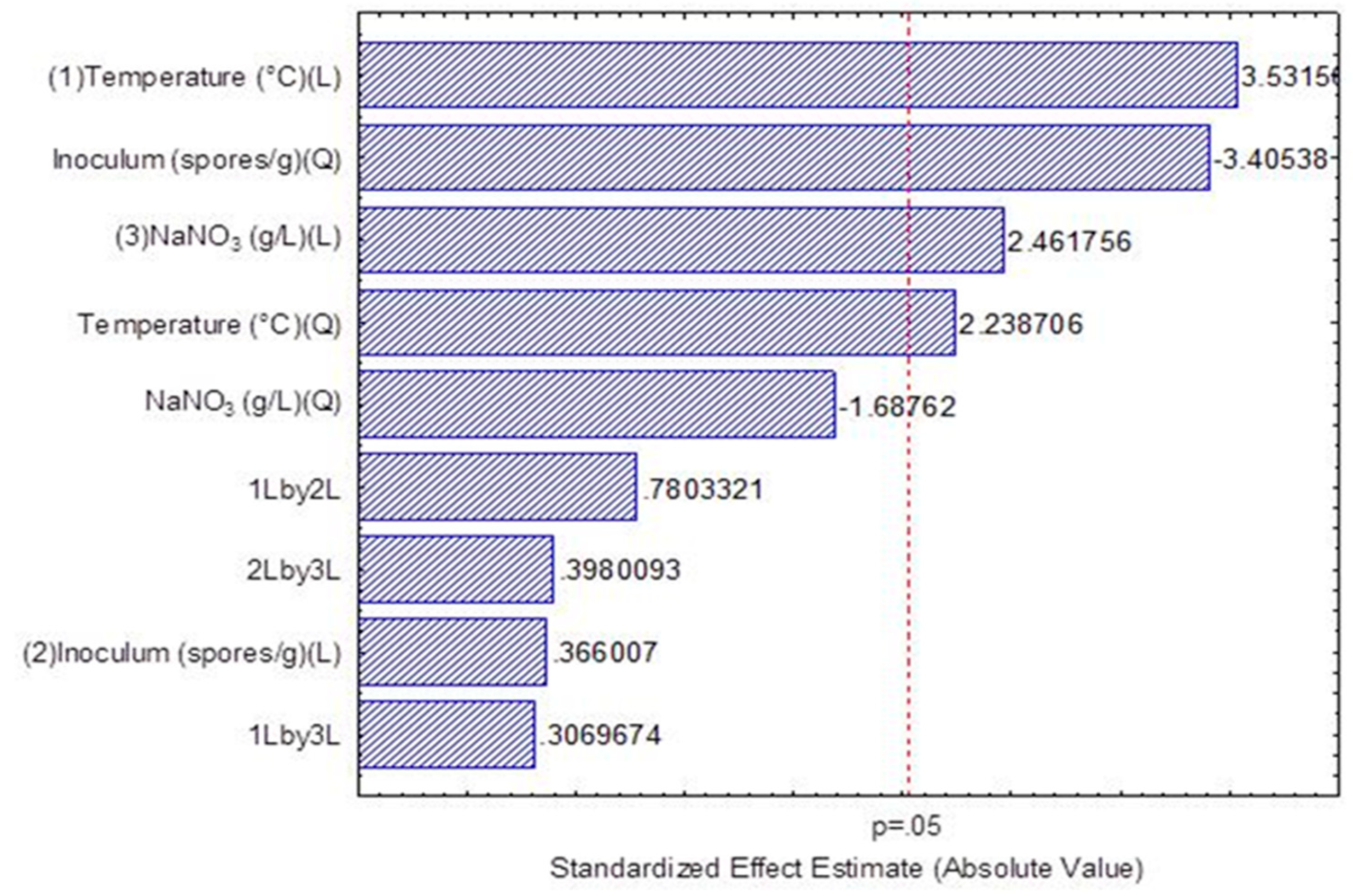 Biomass 04 00056 g002