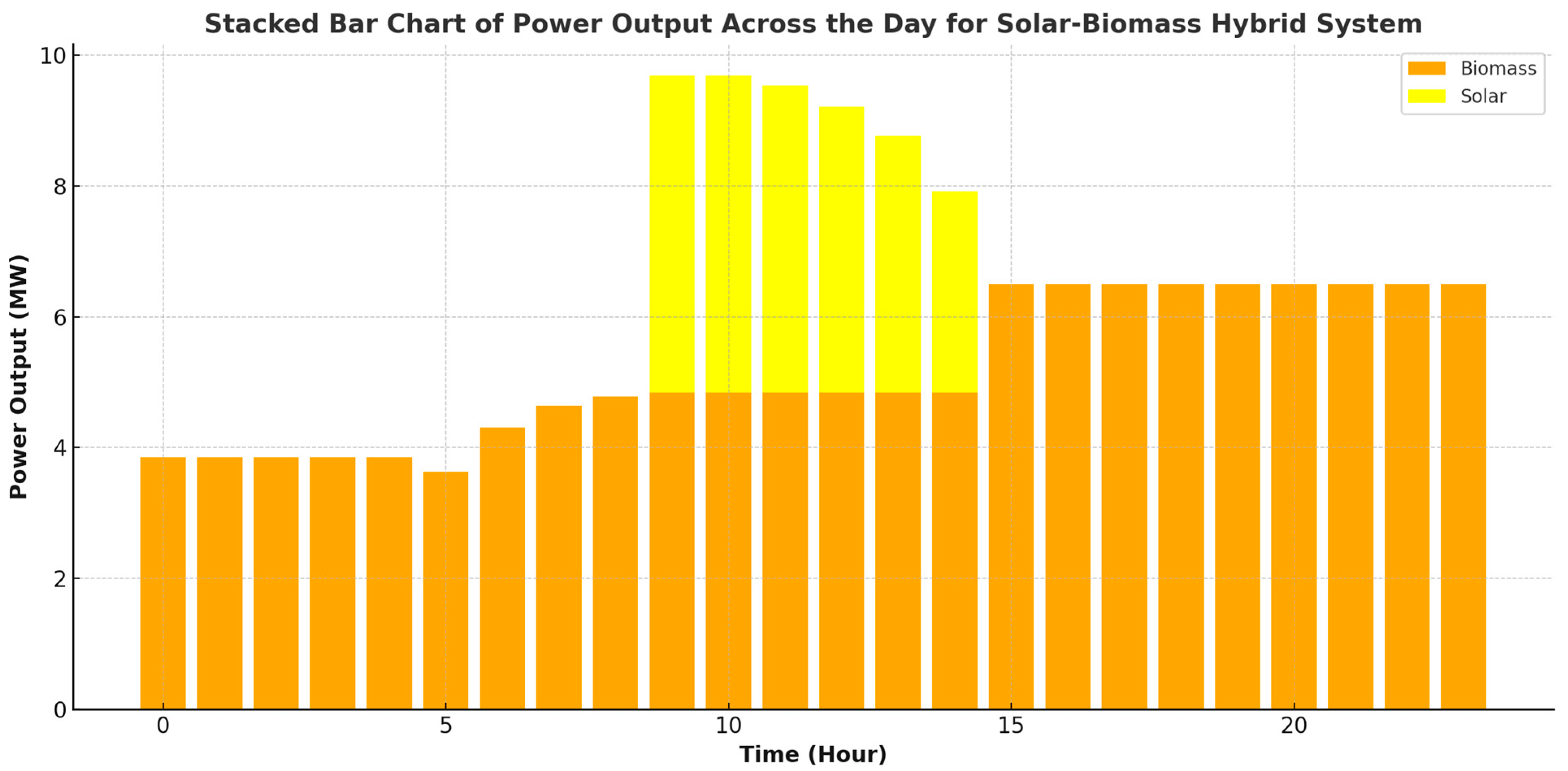 Biomass 04 00061 g003