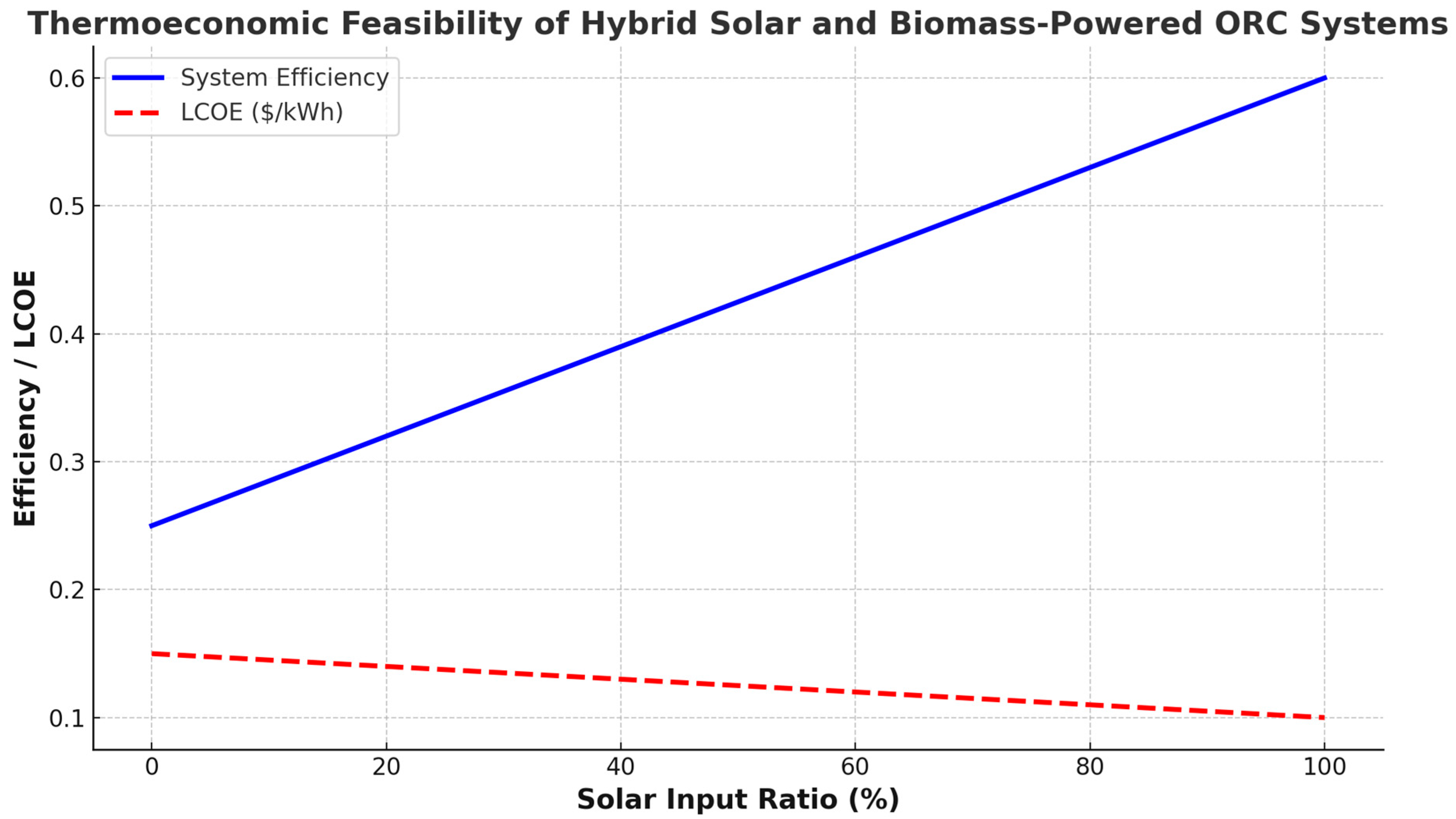 Biomass 04 00061 g004