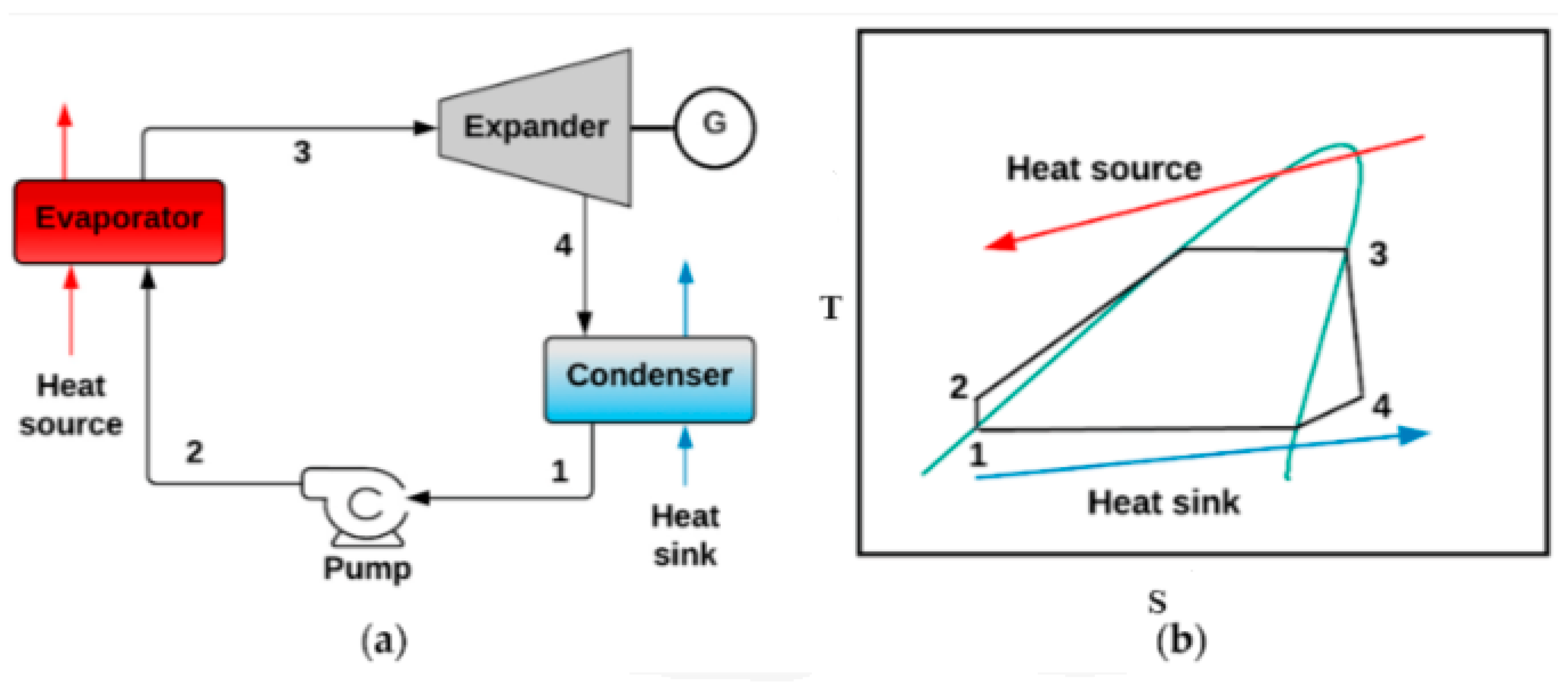 Biomass 04 00061 g005
