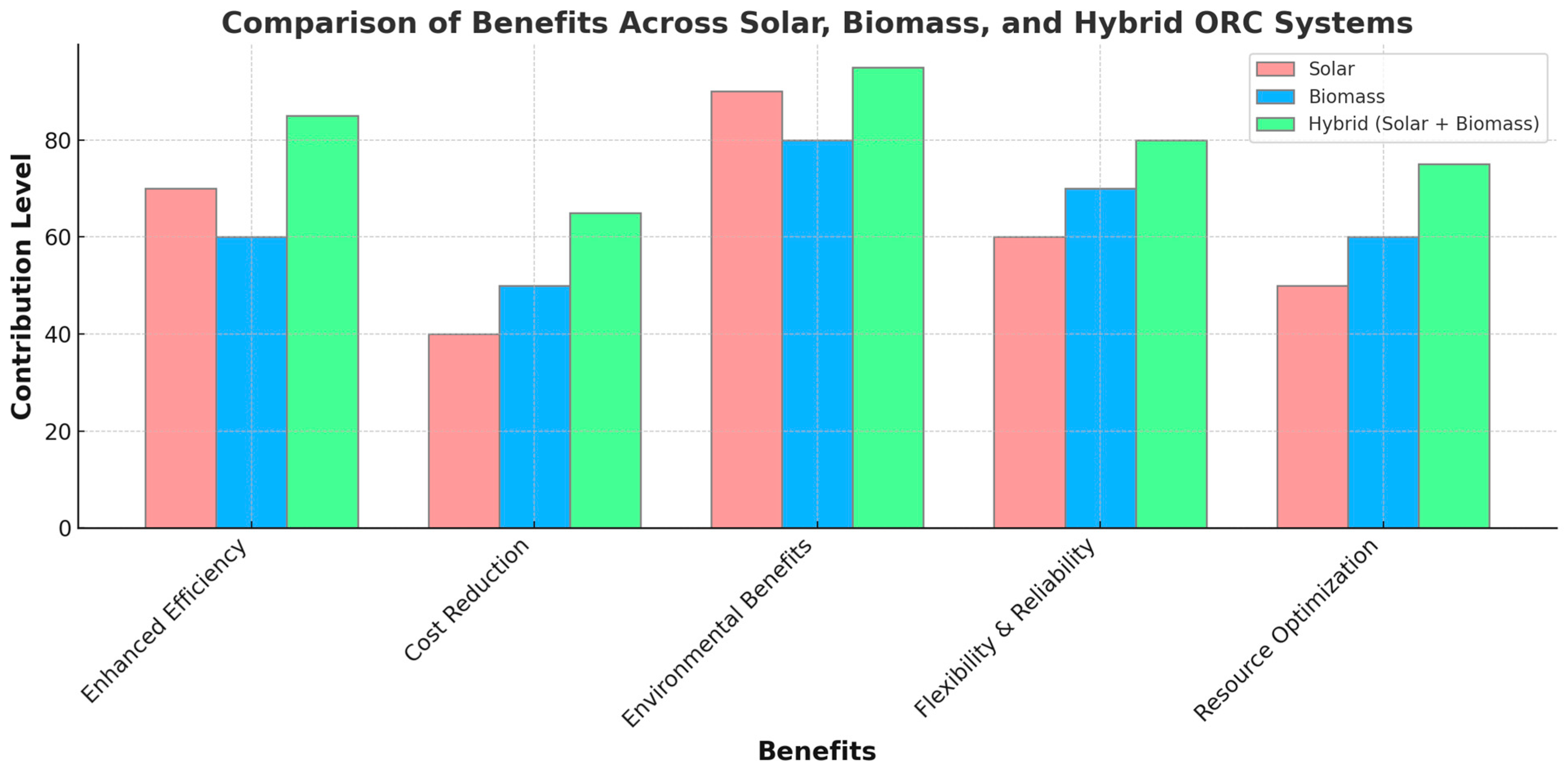 Biomass 04 00061 g007