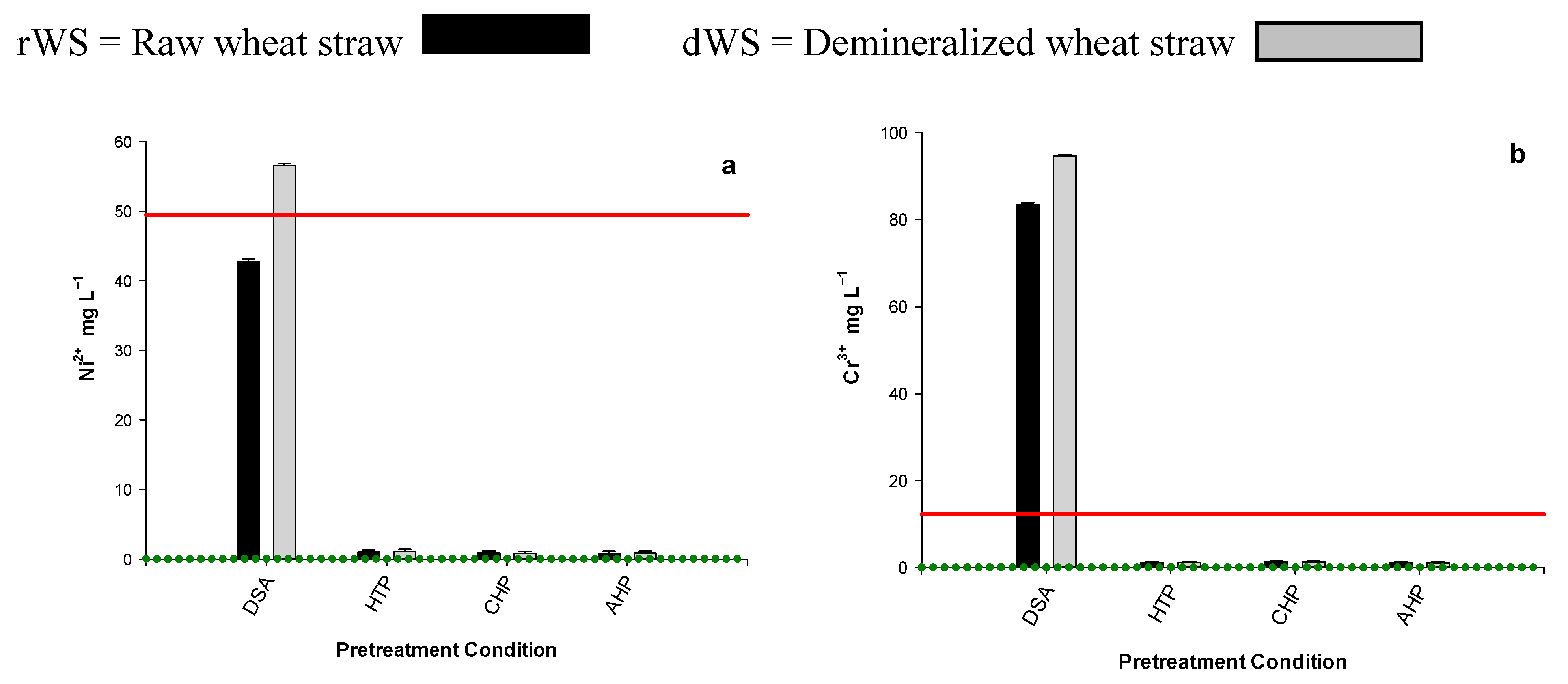 Biomass 04 00062 g002a
