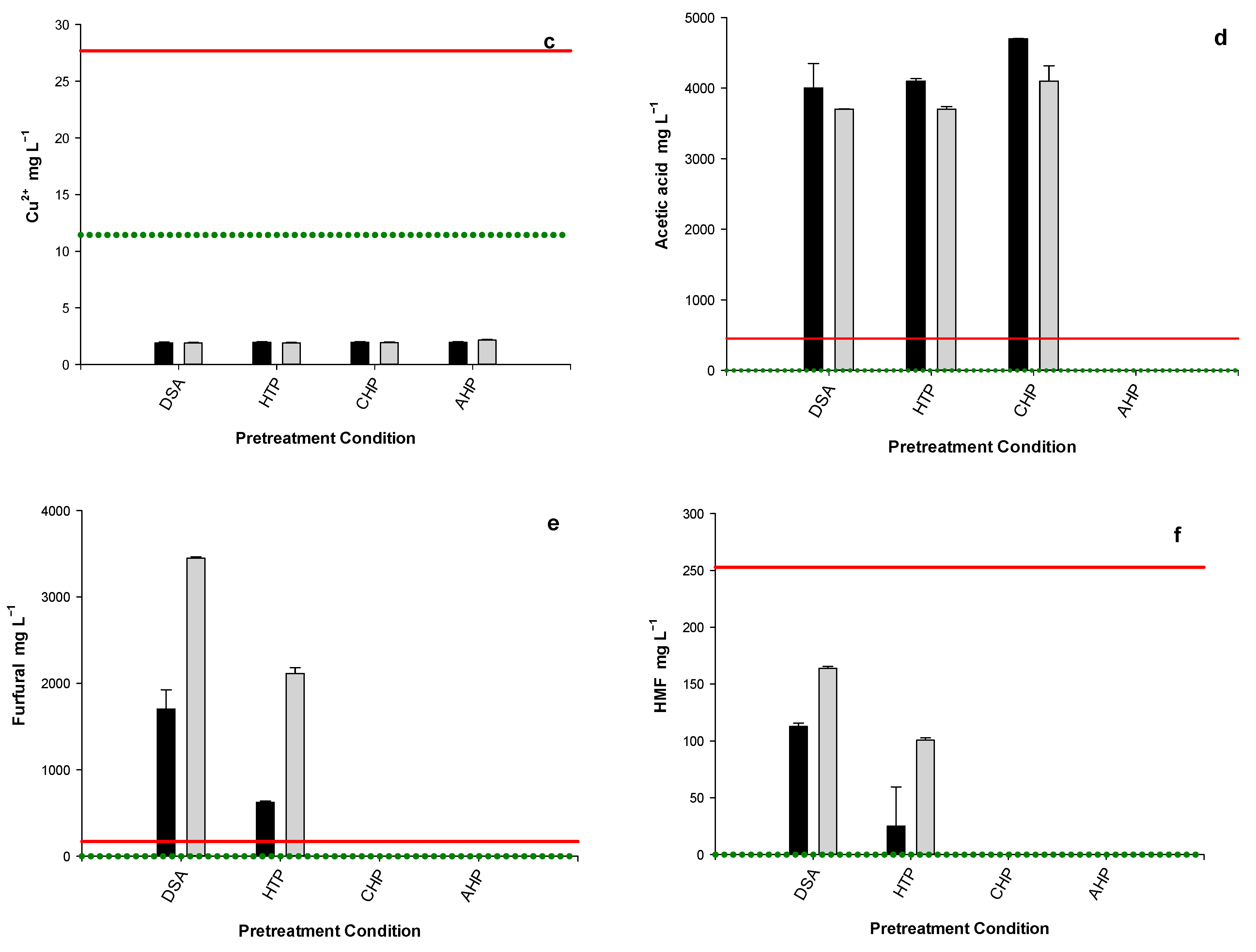 Biomass 04 00062 g002b