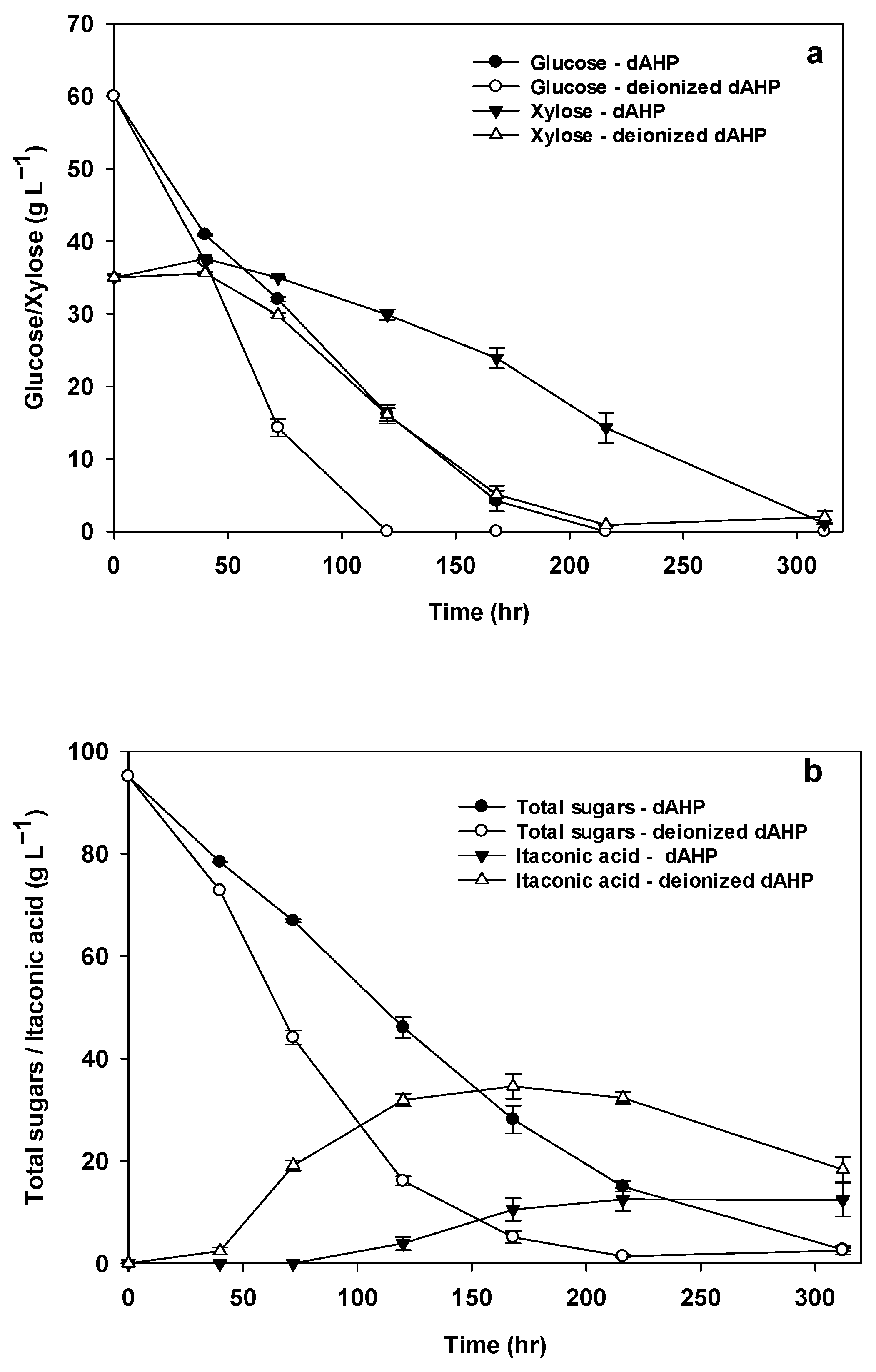 Biomass 04 00062 g004a