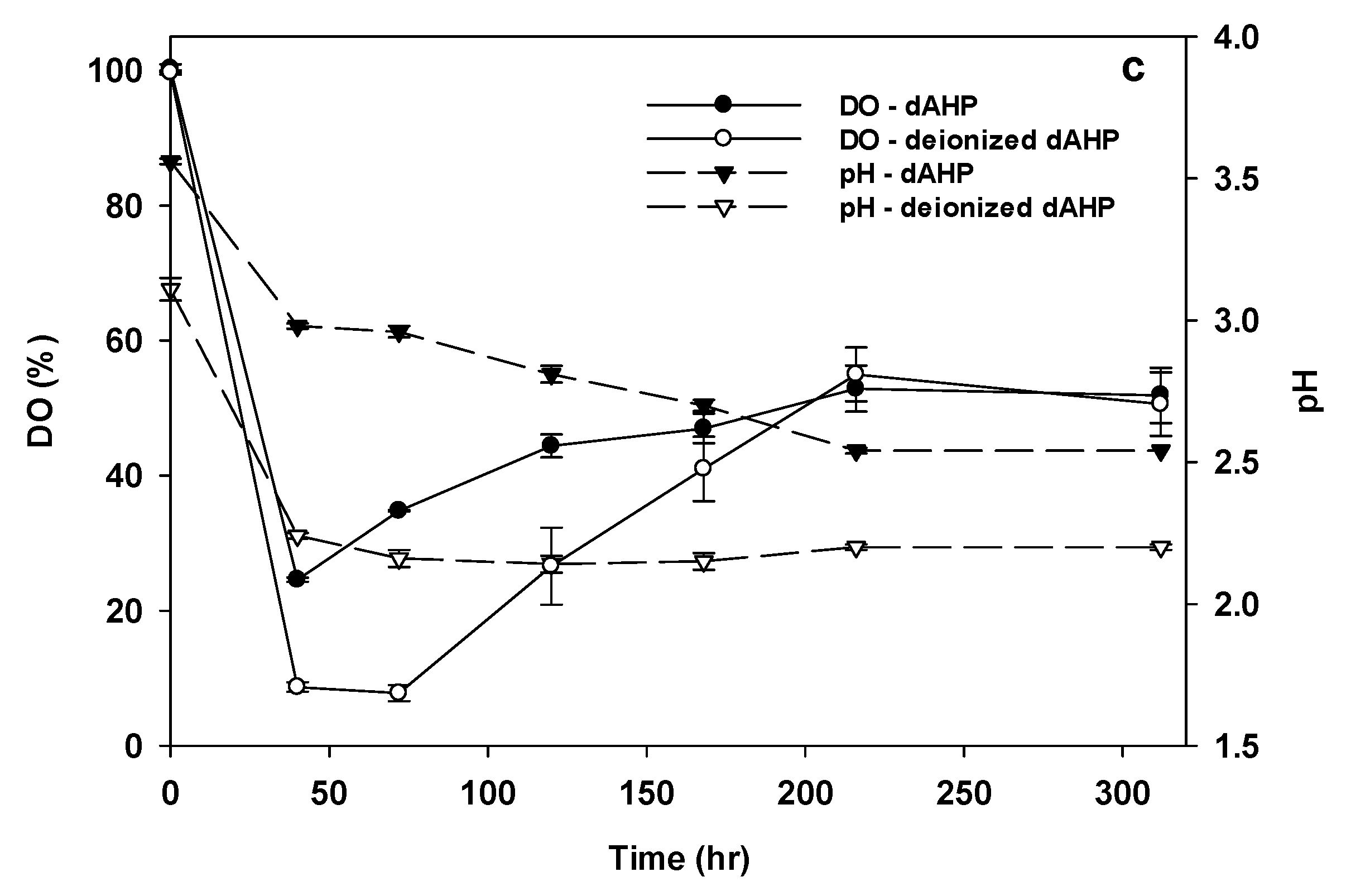 Biomass 04 00062 g004b