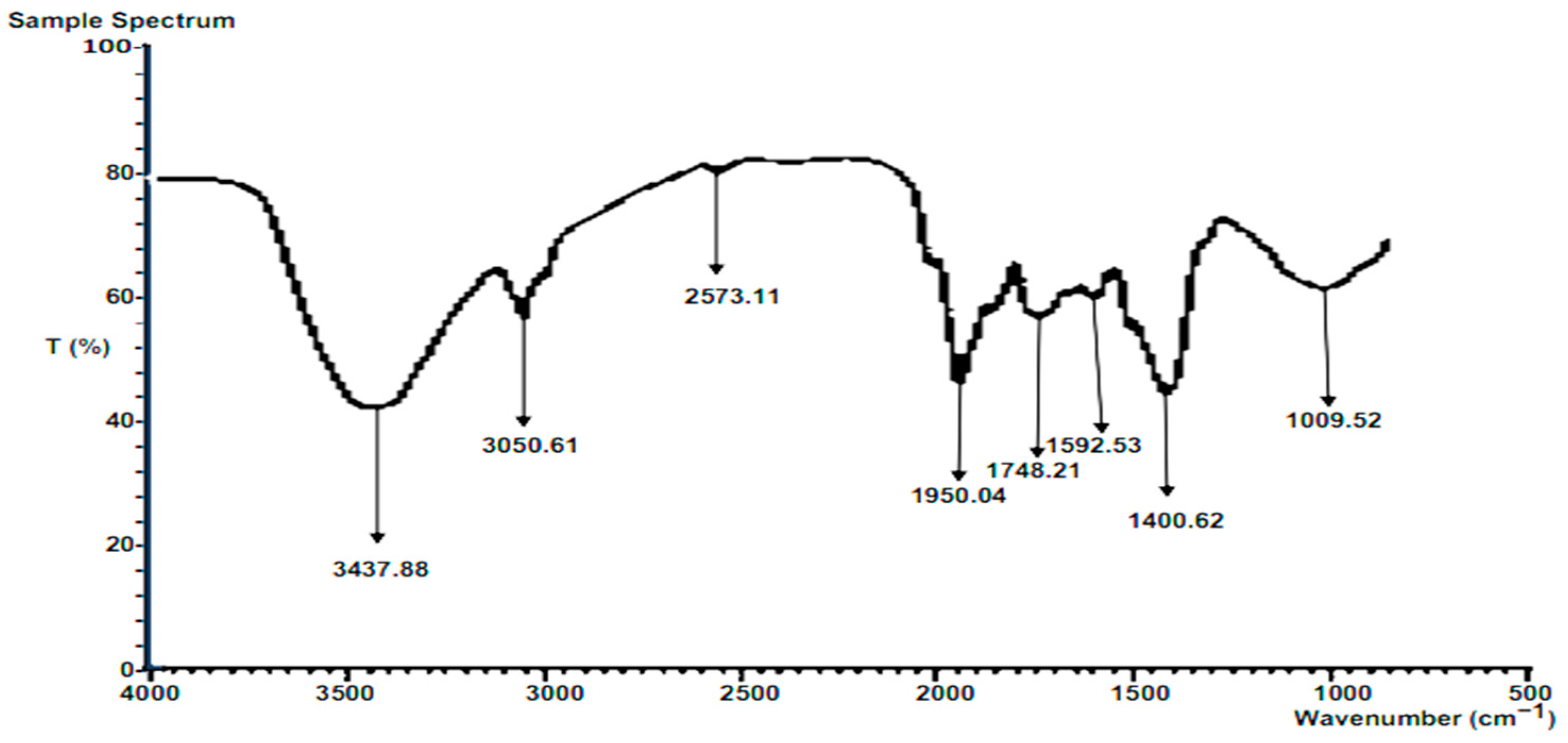 Biomass 04 00068 g003