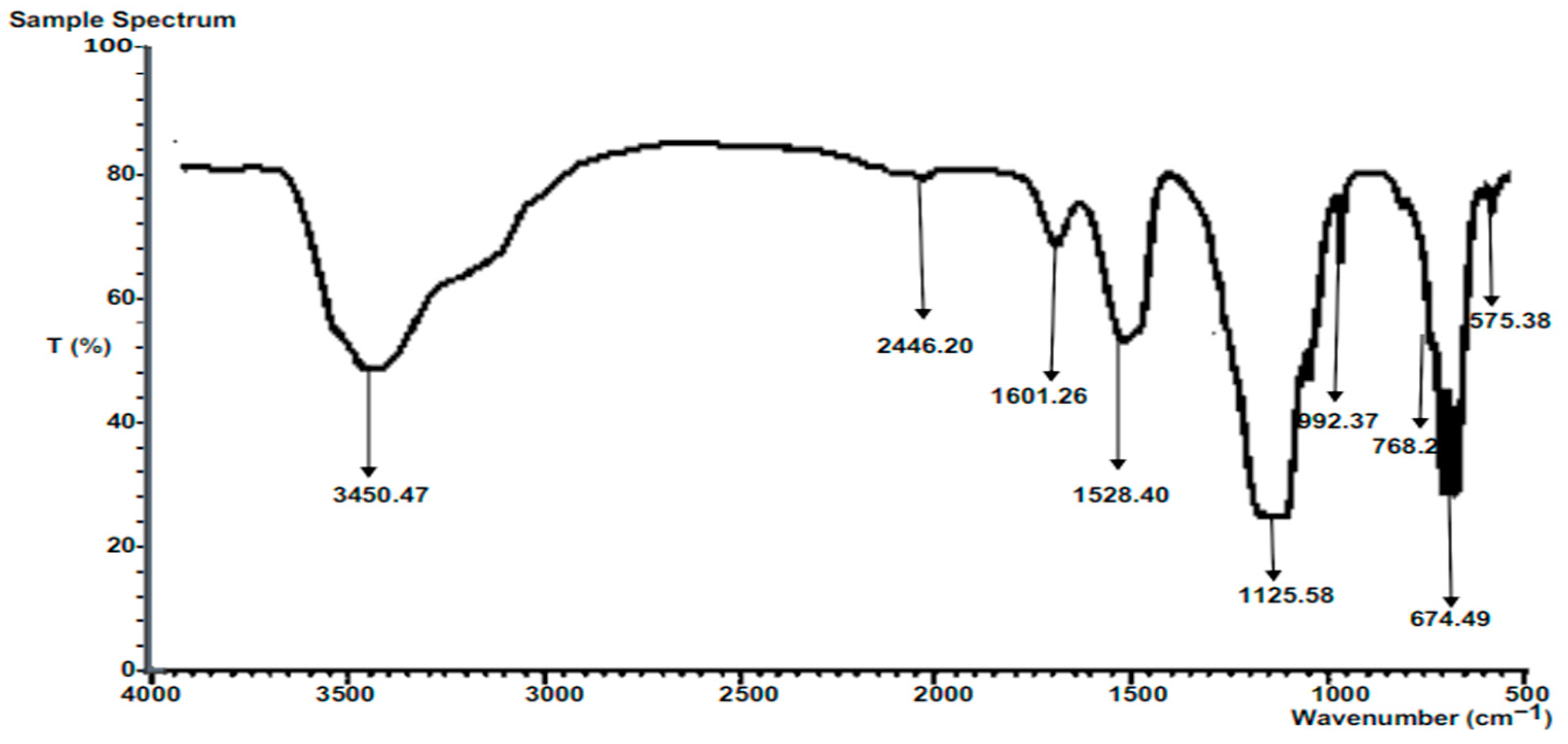Biomass 04 00068 g004