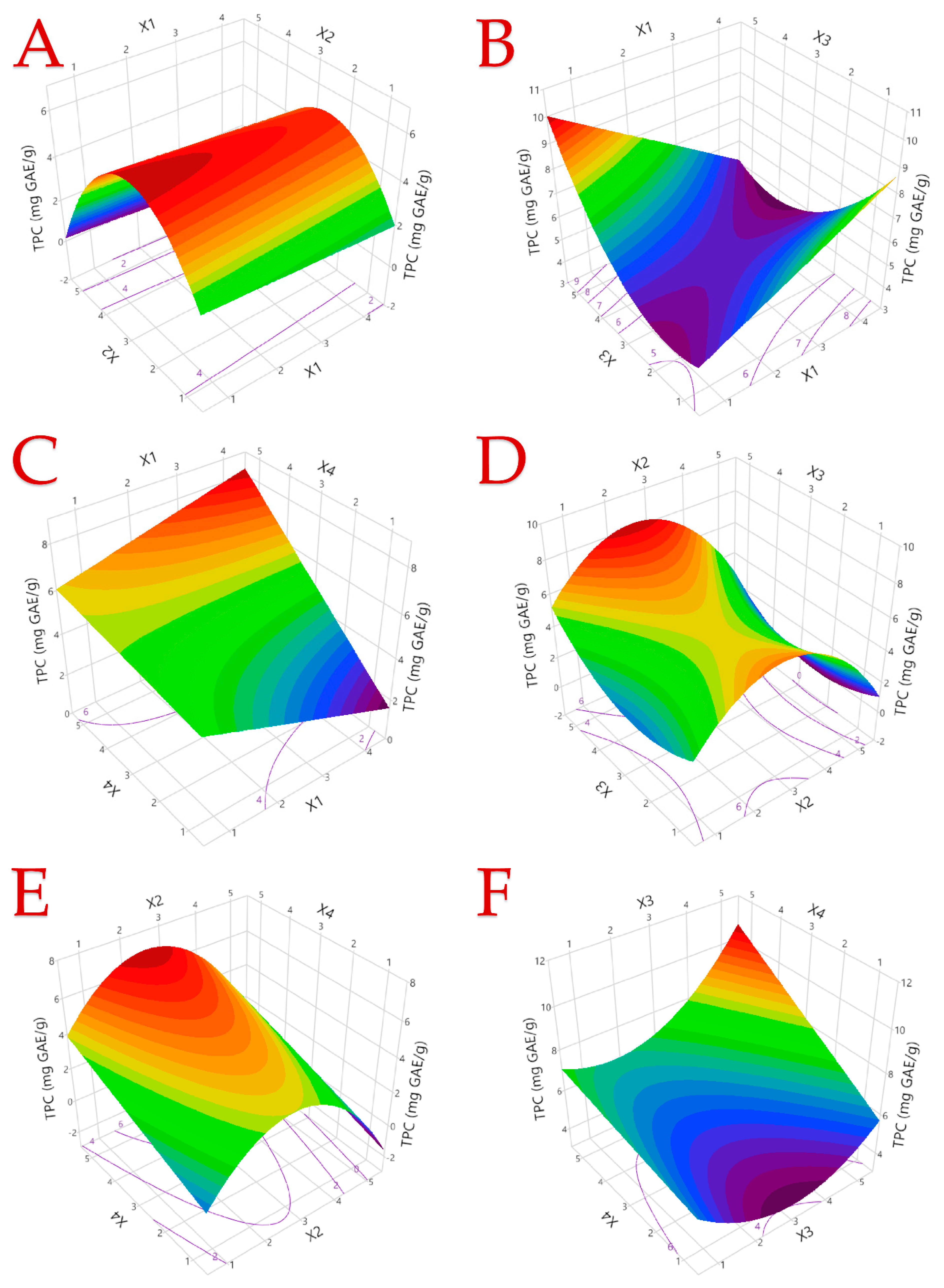 Biomass 05 00003 g001