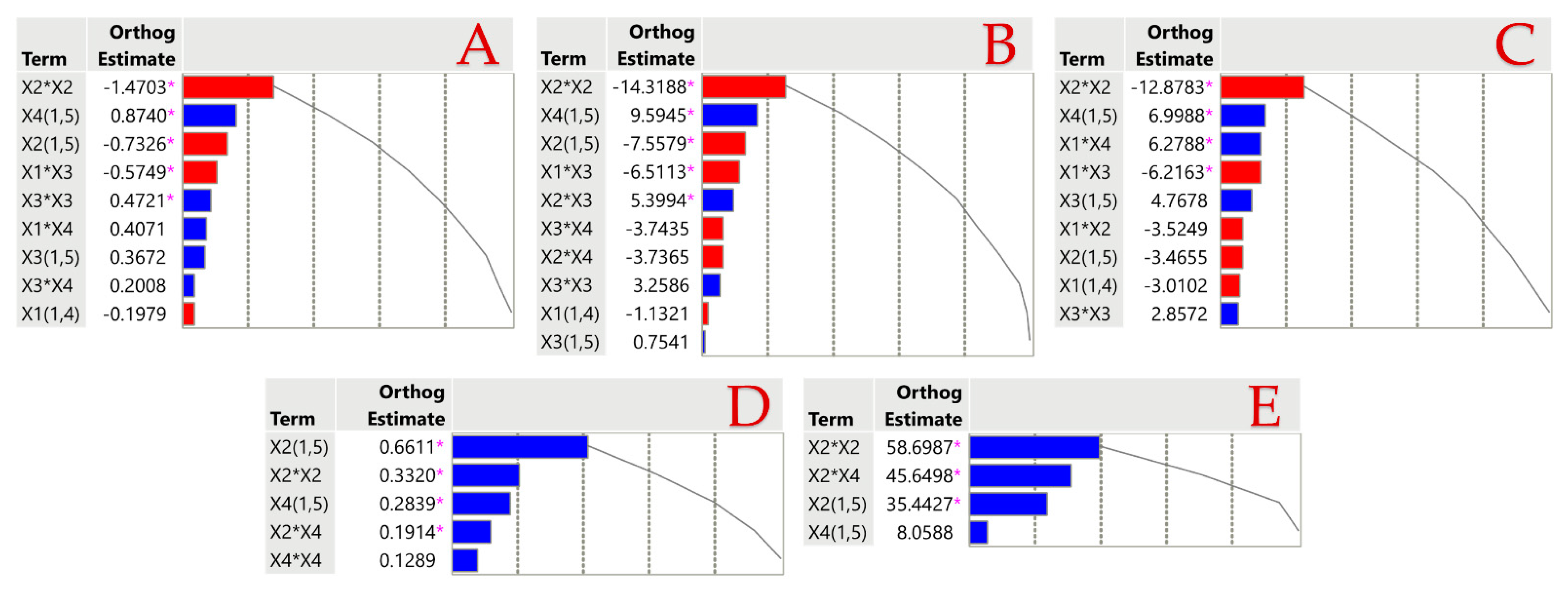 Biomass 05 00003 g002