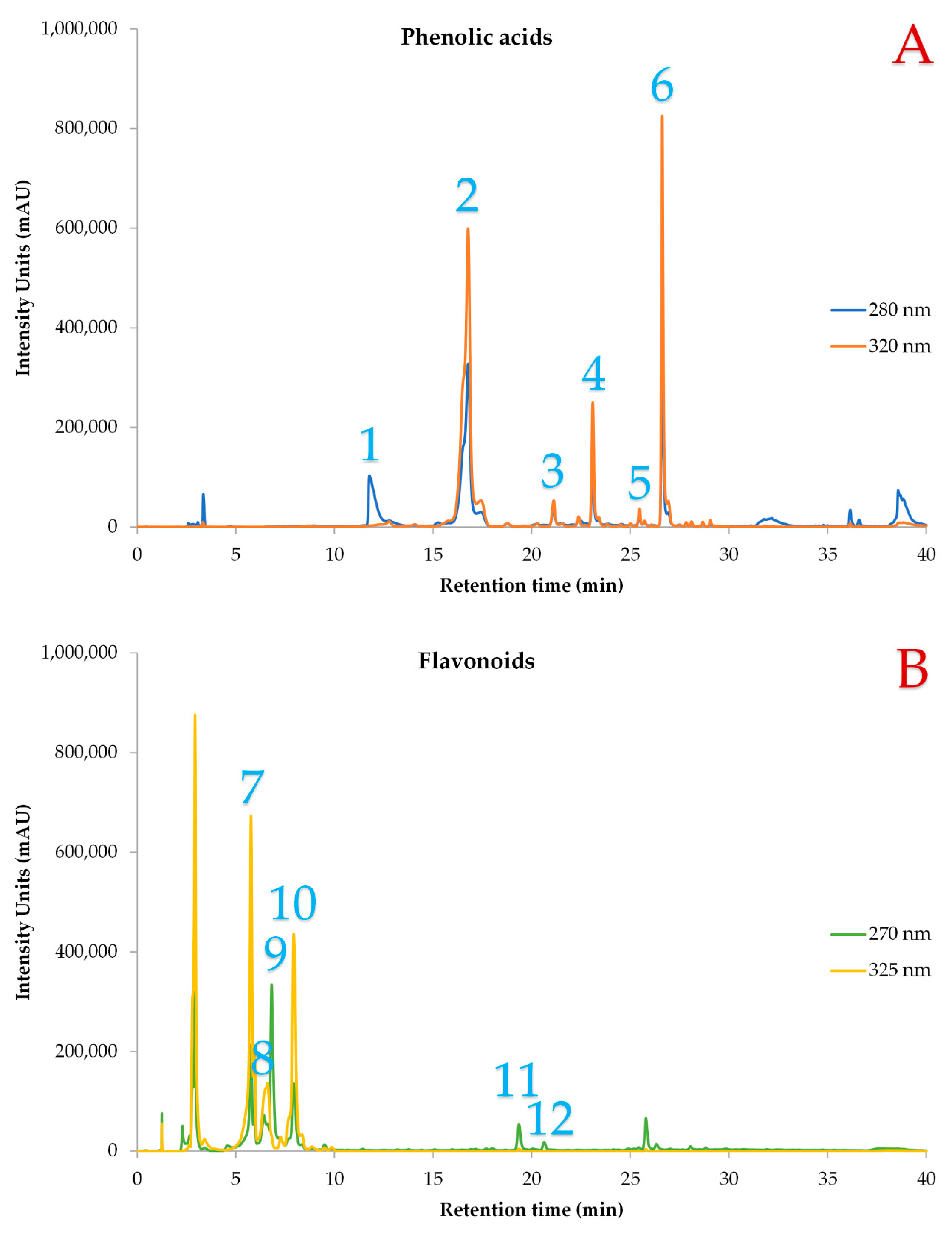 Biomass 05 00003 g005