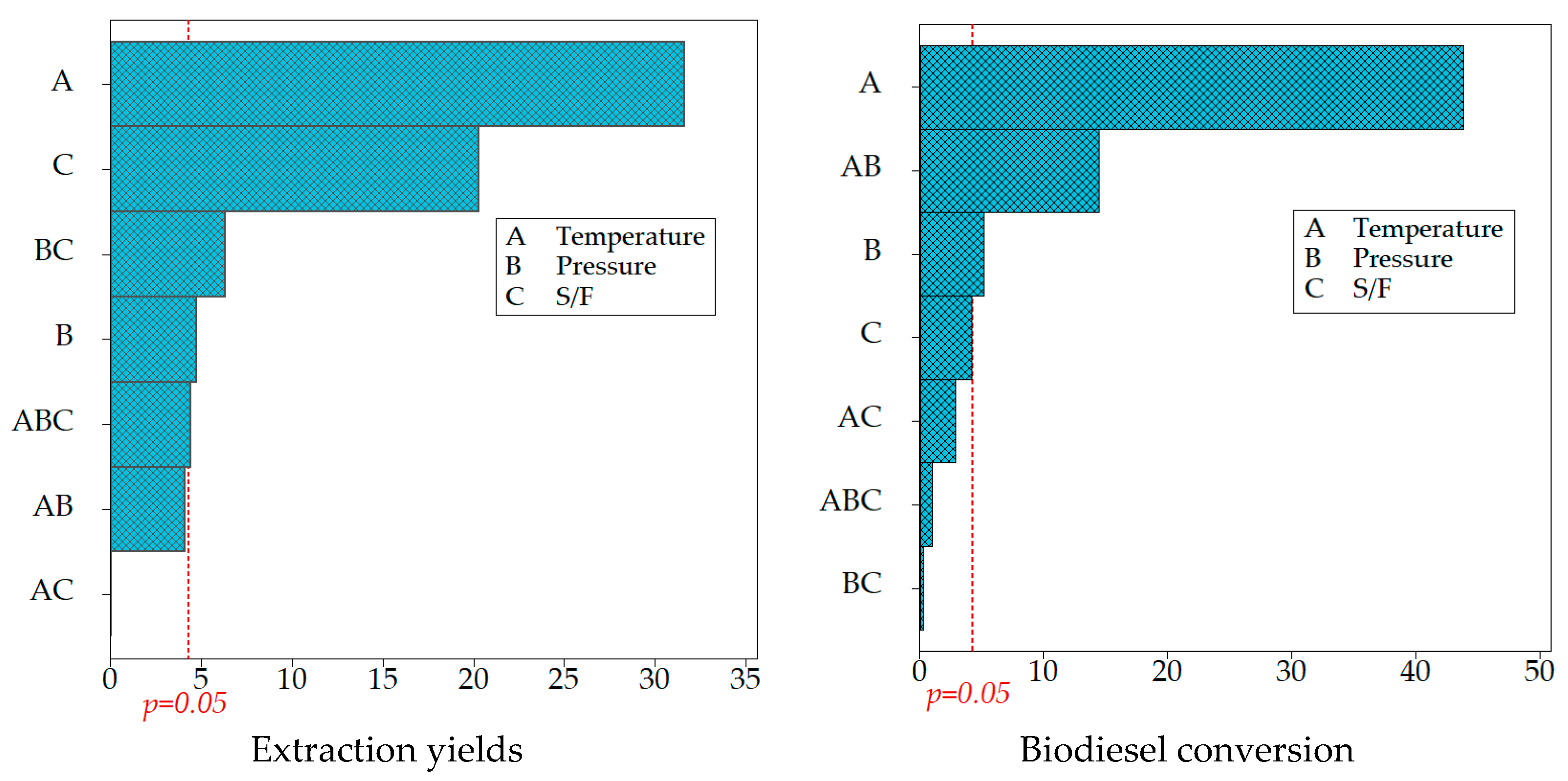 Biomass 05 00006 g003