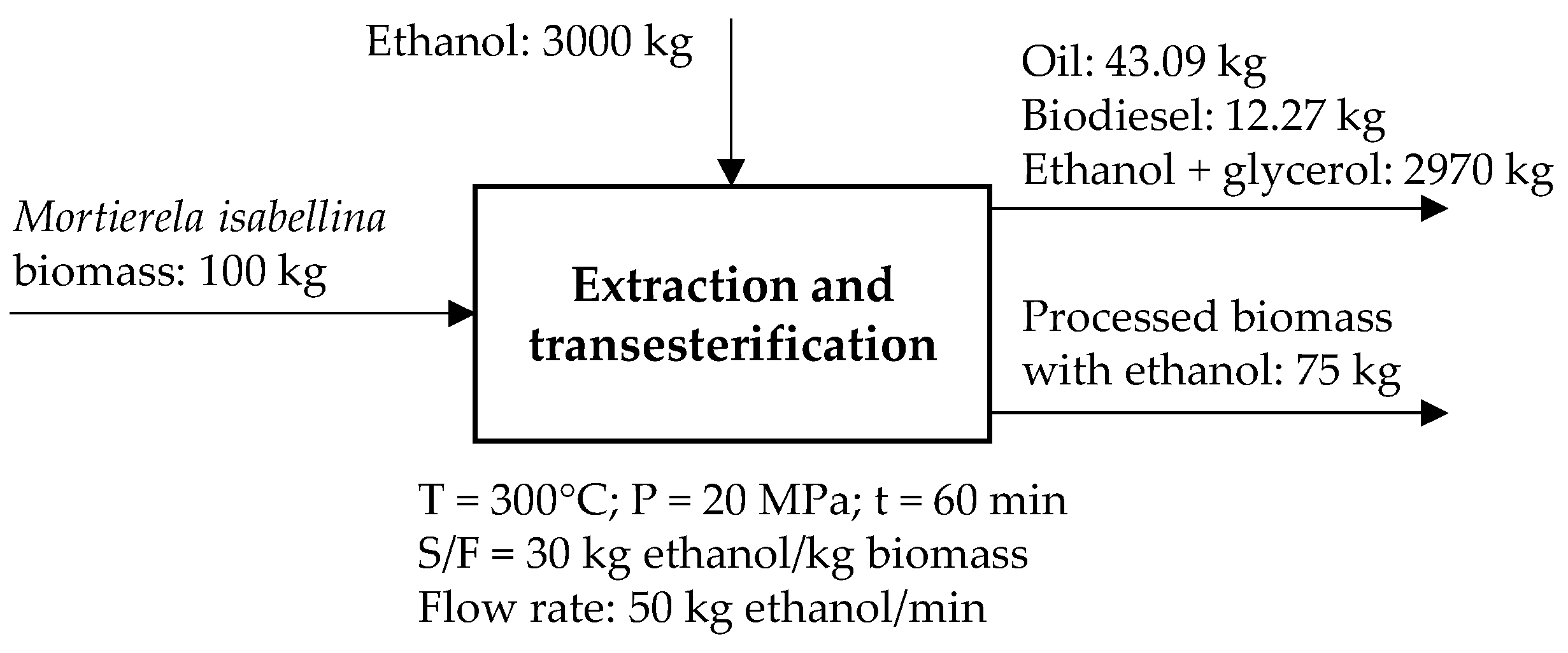 Biomass 05 00006 g004