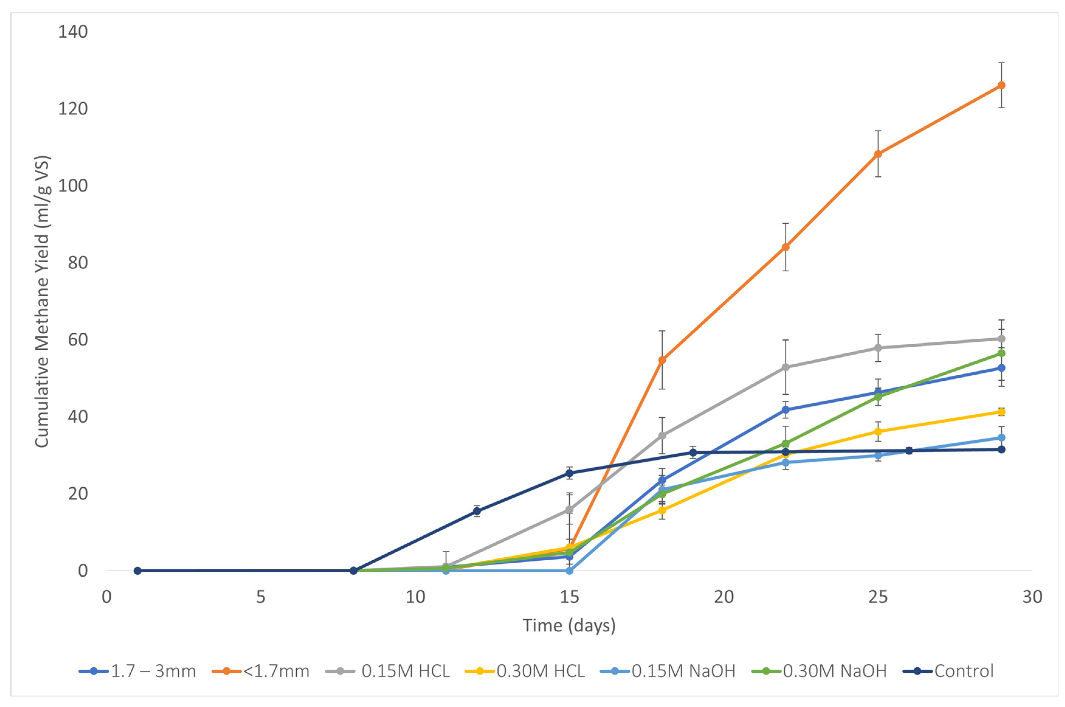 Biomass 05 00007 g003 Biomass 05 00007 g003