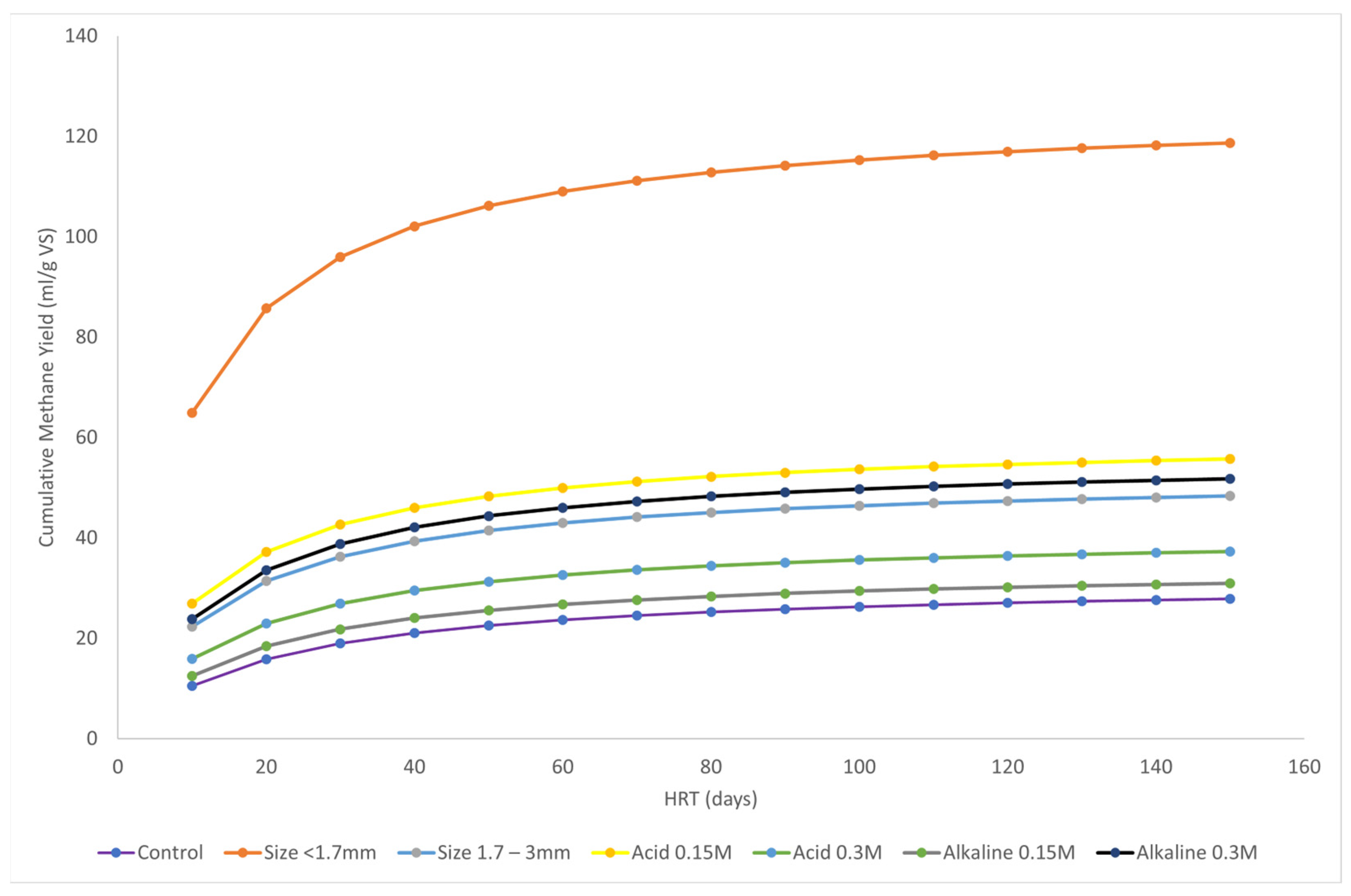 Biomass 05 00007 g004 Biomass 05 00007 g004