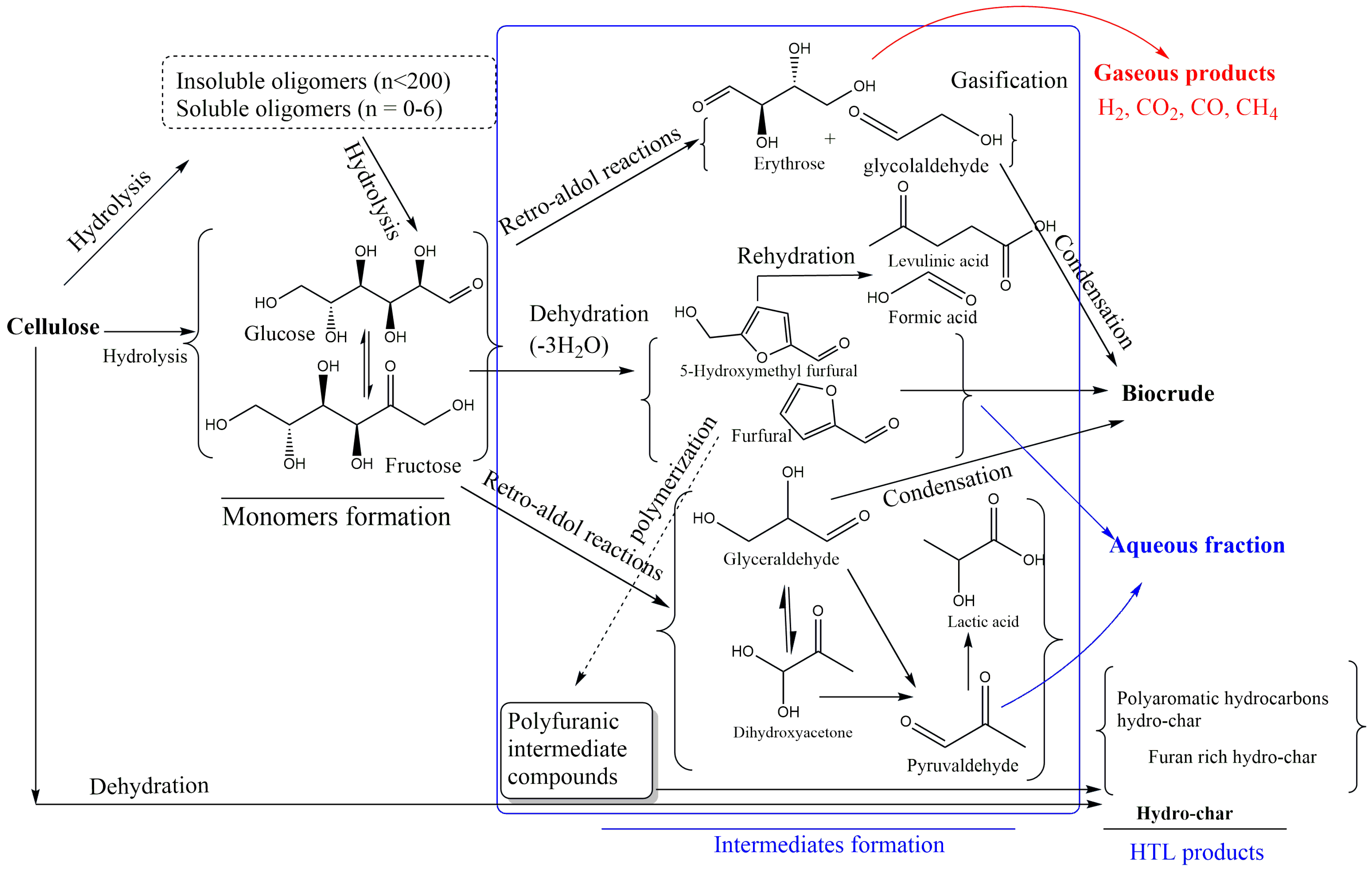 Biomass 05 00009 g001