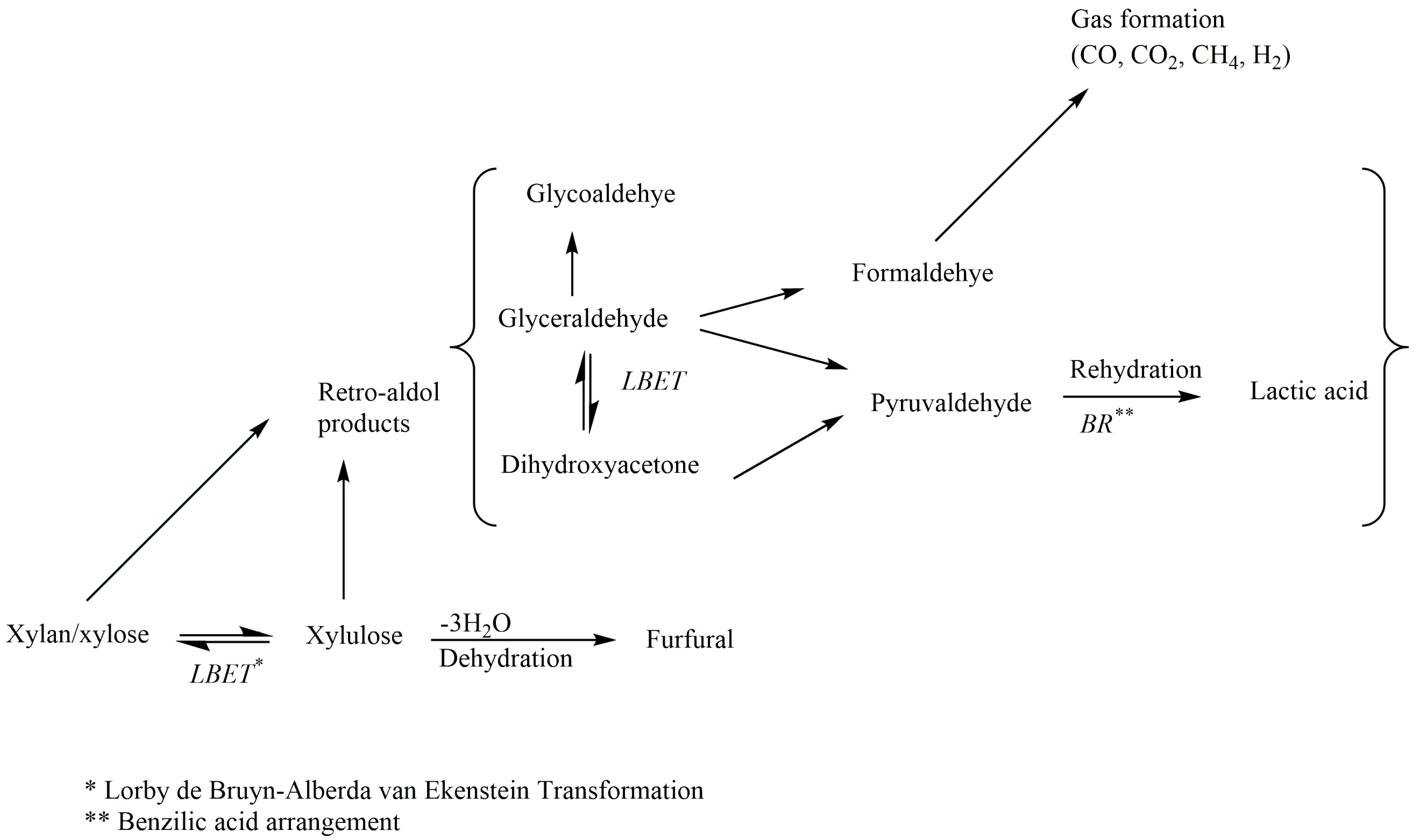 Biomass 05 00009 g002