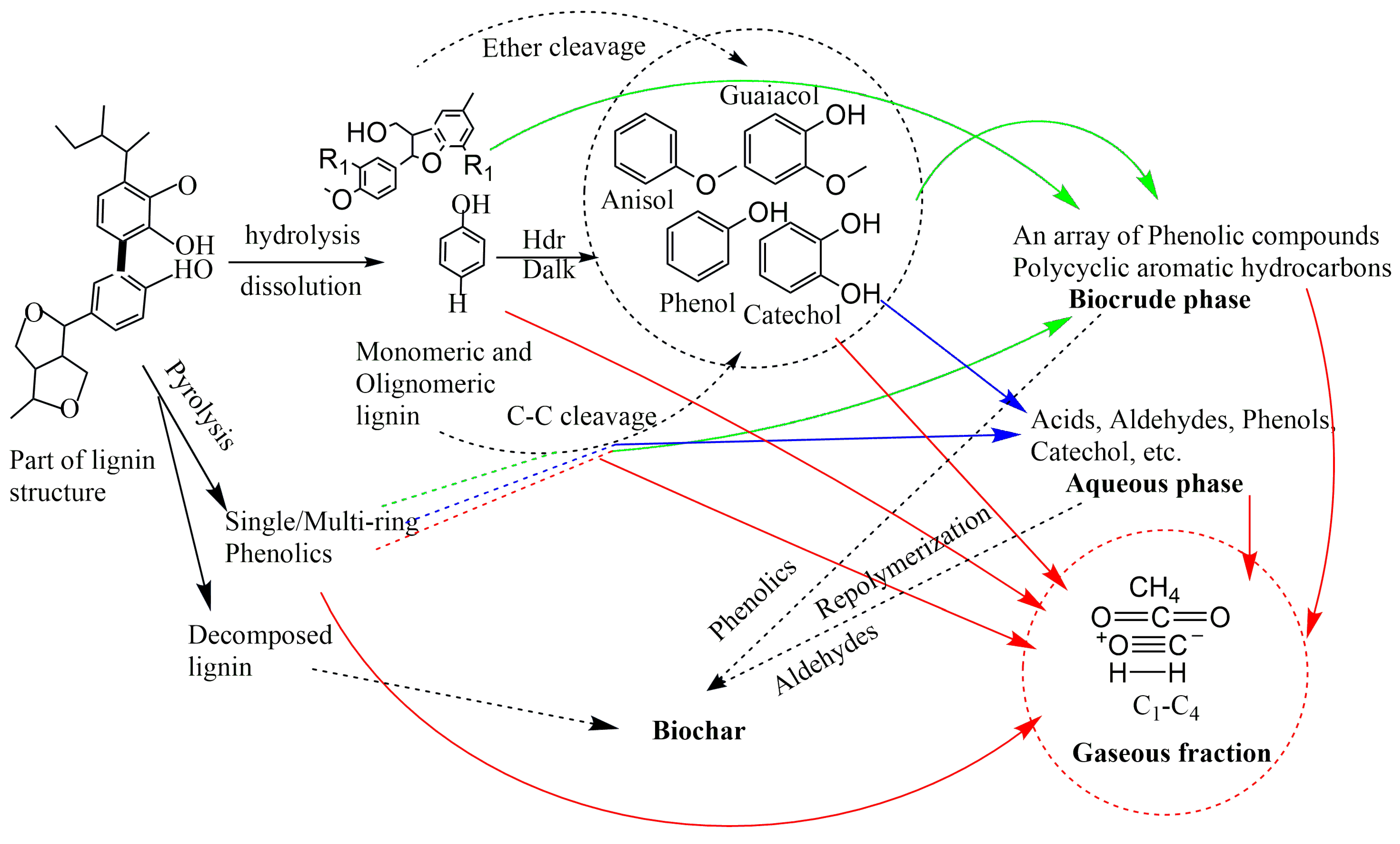 Biomass 05 00009 g004