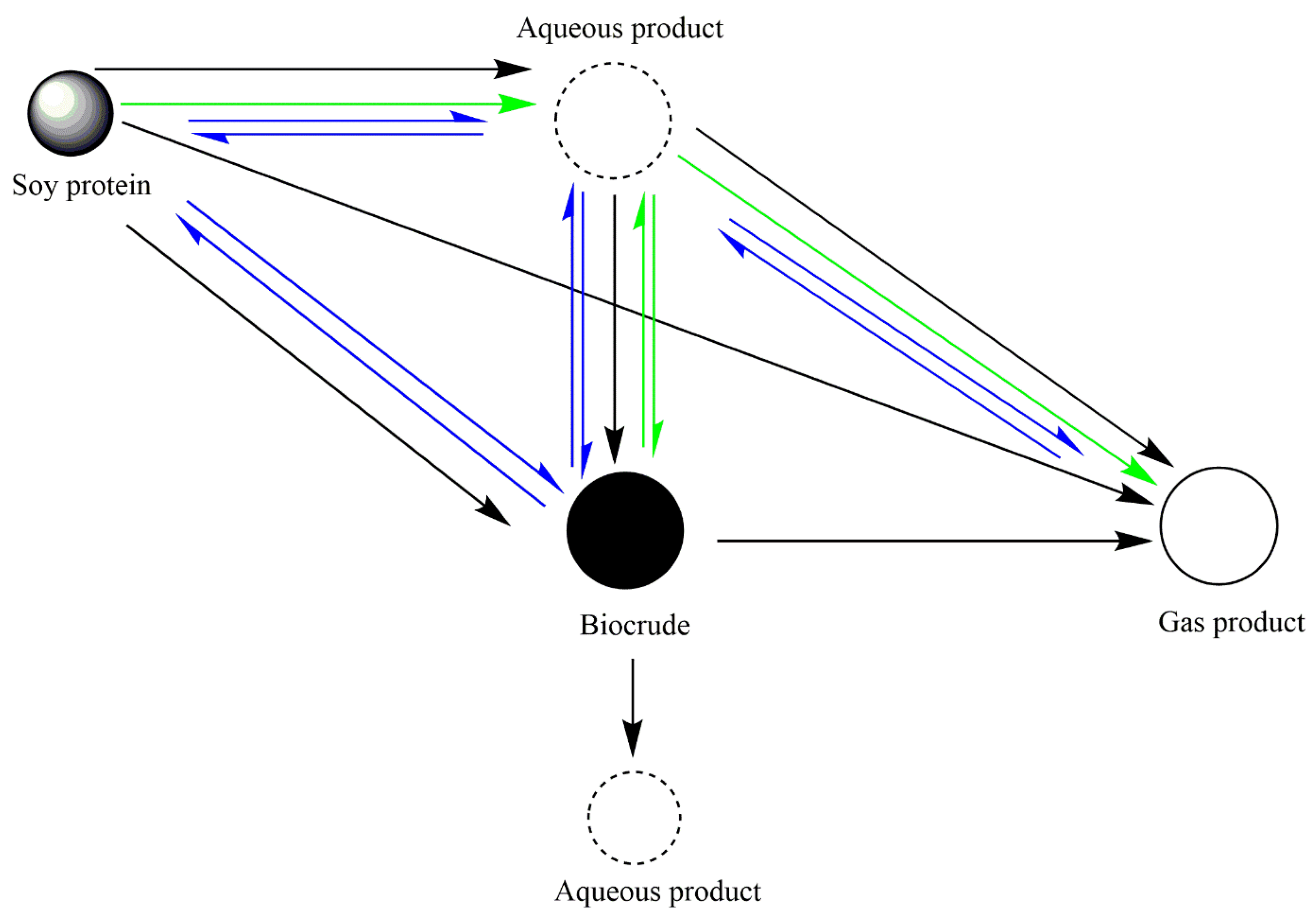 Biomass 05 00009 g006