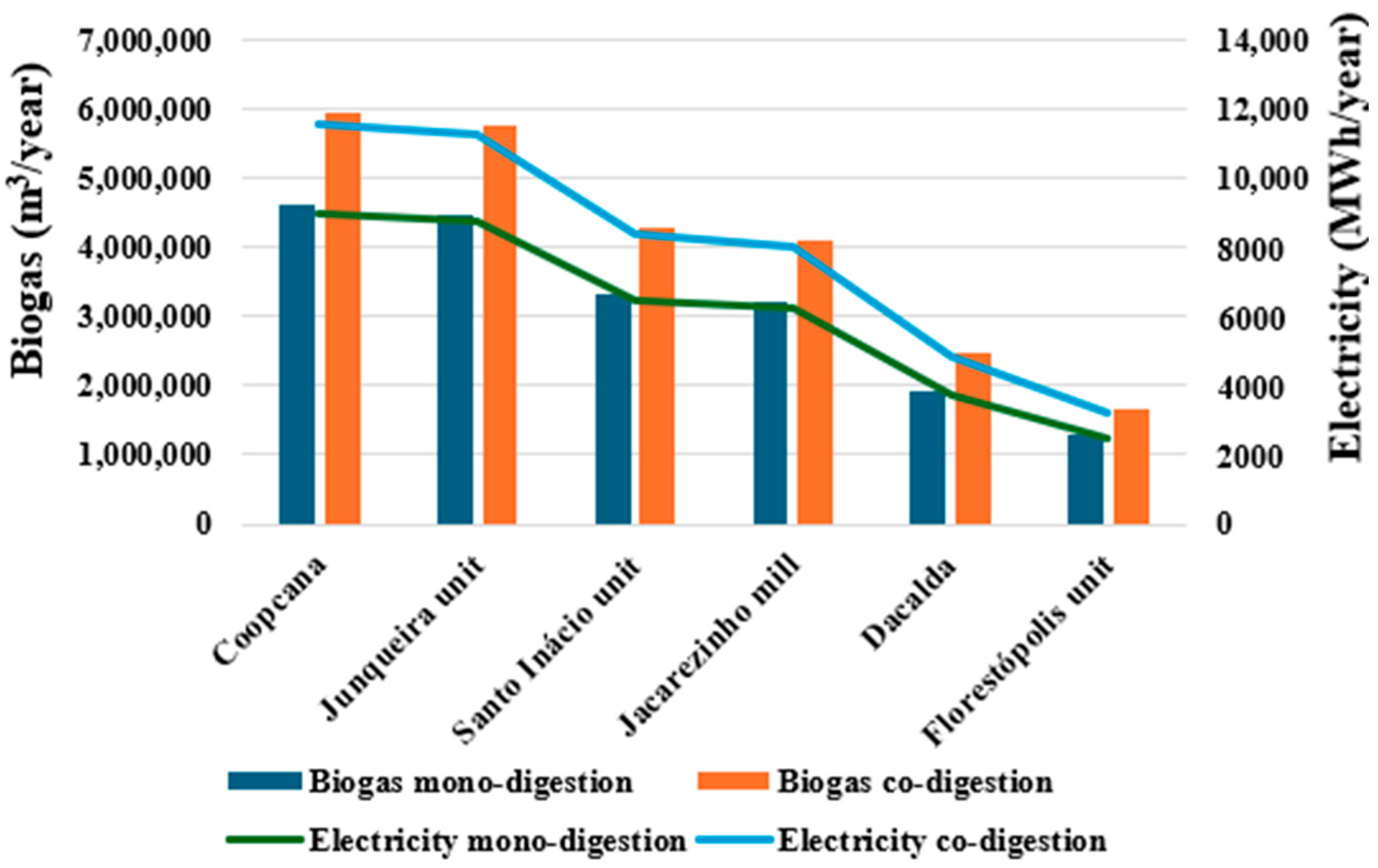 Biomass 05 00010 g002 Biomass 05 00010 g002