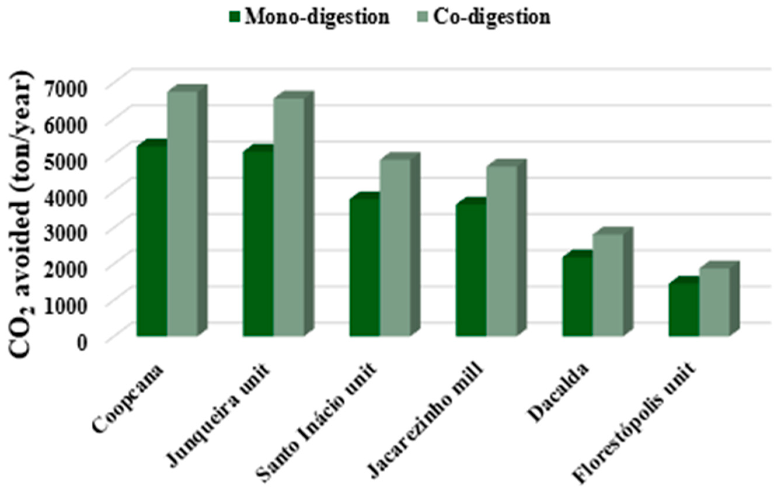 Biomass 05 00010 g003 Biomass 05 00010 g003