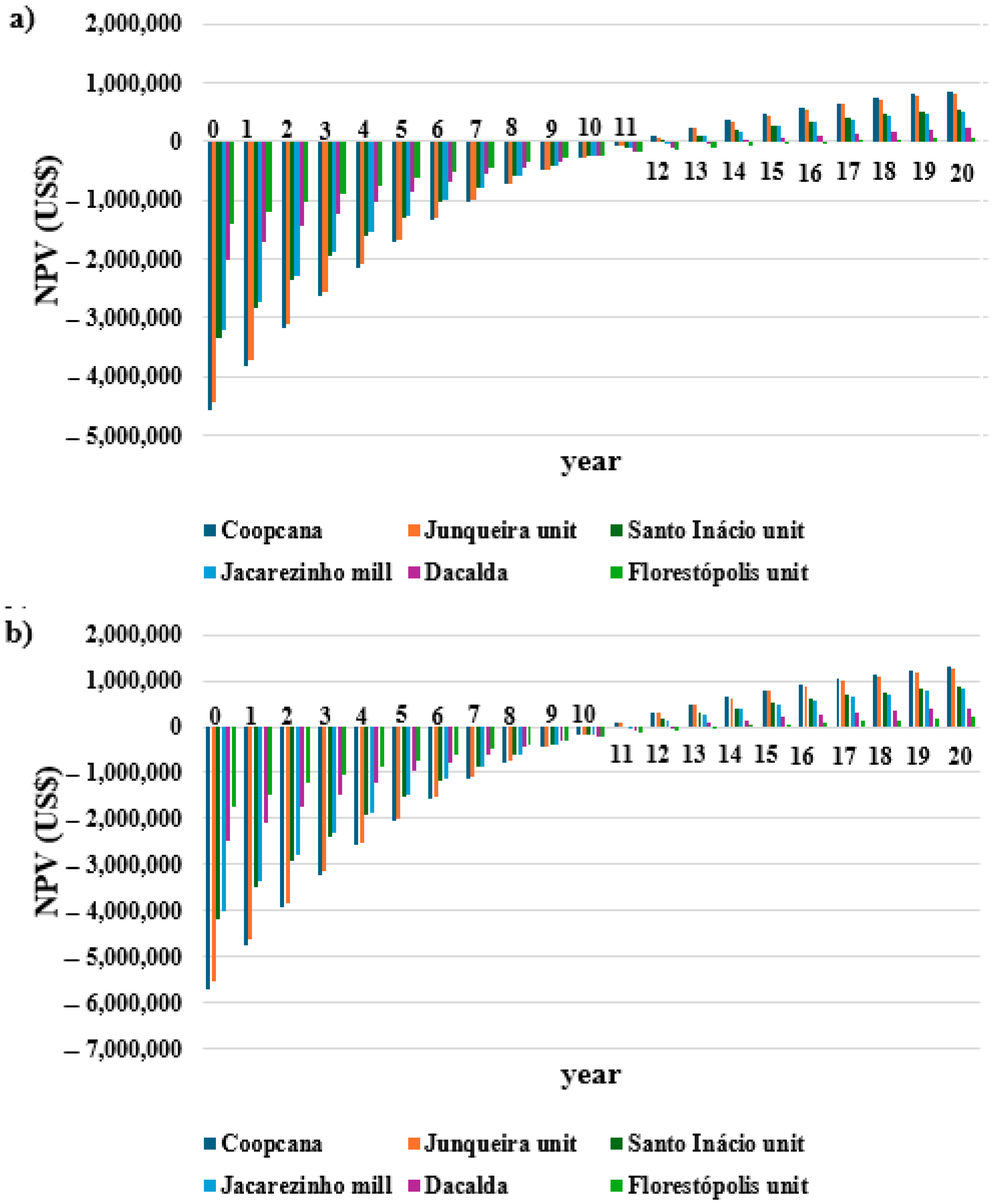 Biomass 05 00010 g004 Biomass 05 00010 g004