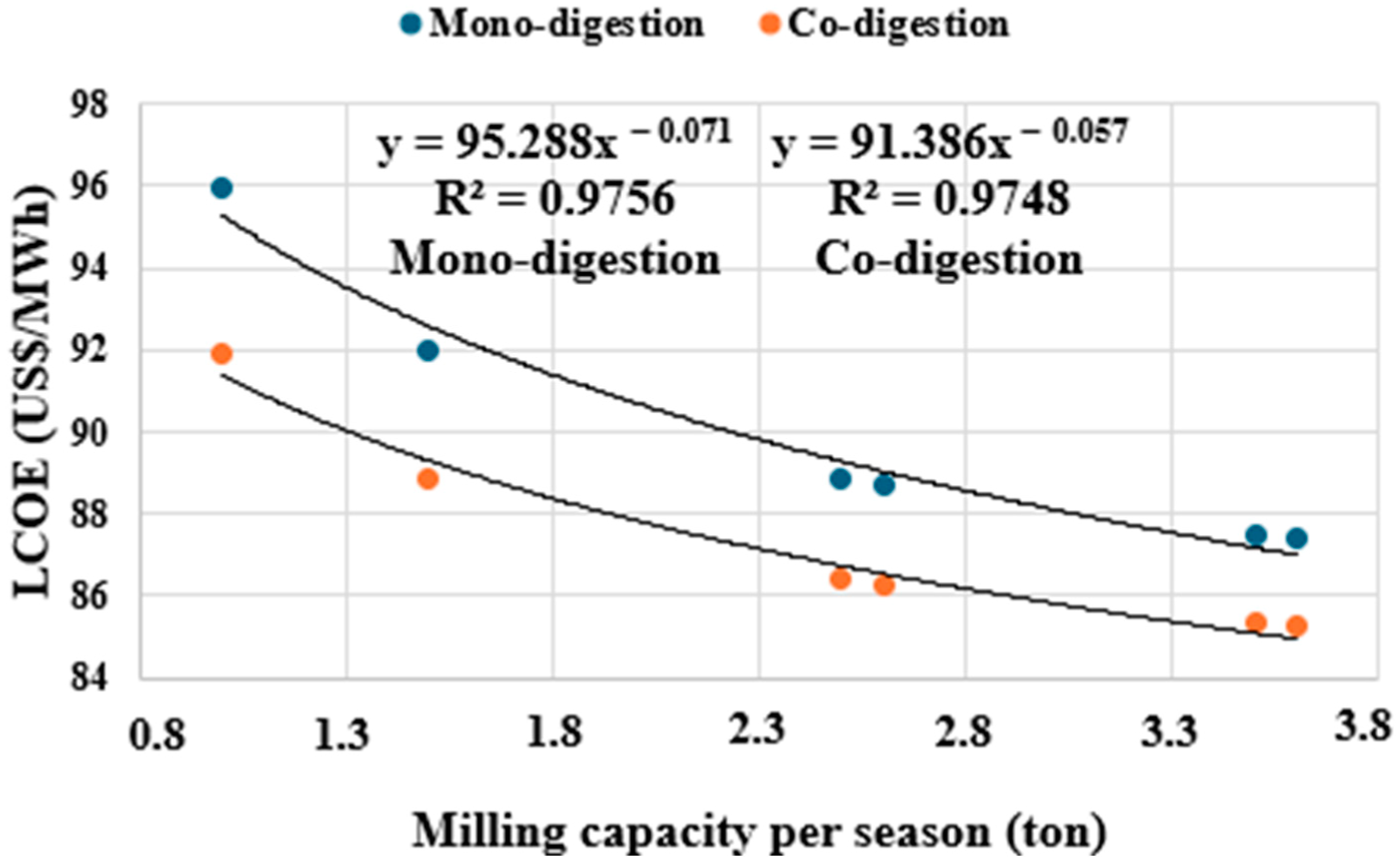 Biomass 05 00010 g005 Biomass 05 00010 g005
