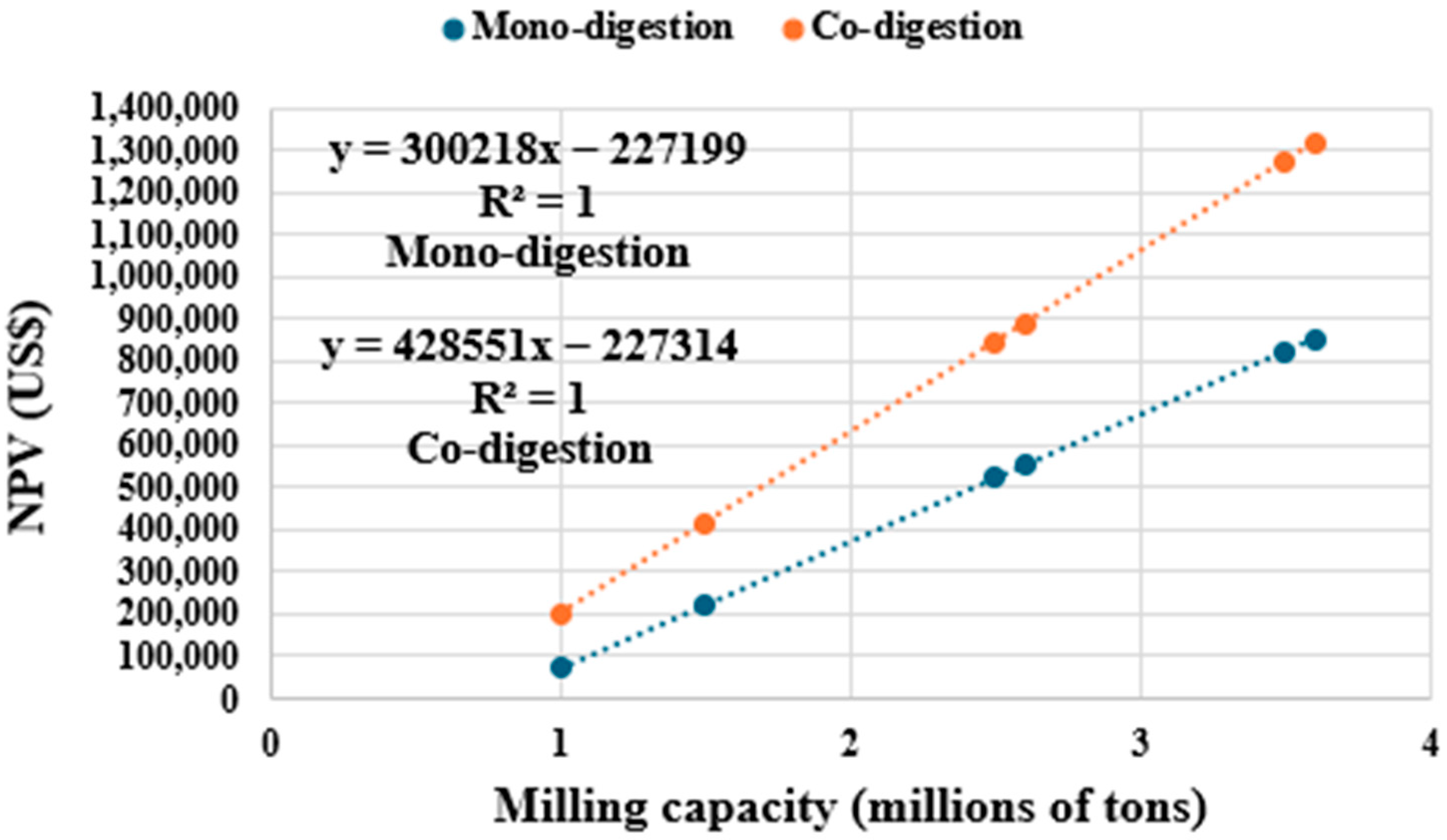 Biomass 05 00010 g006 Biomass 05 00010 g006