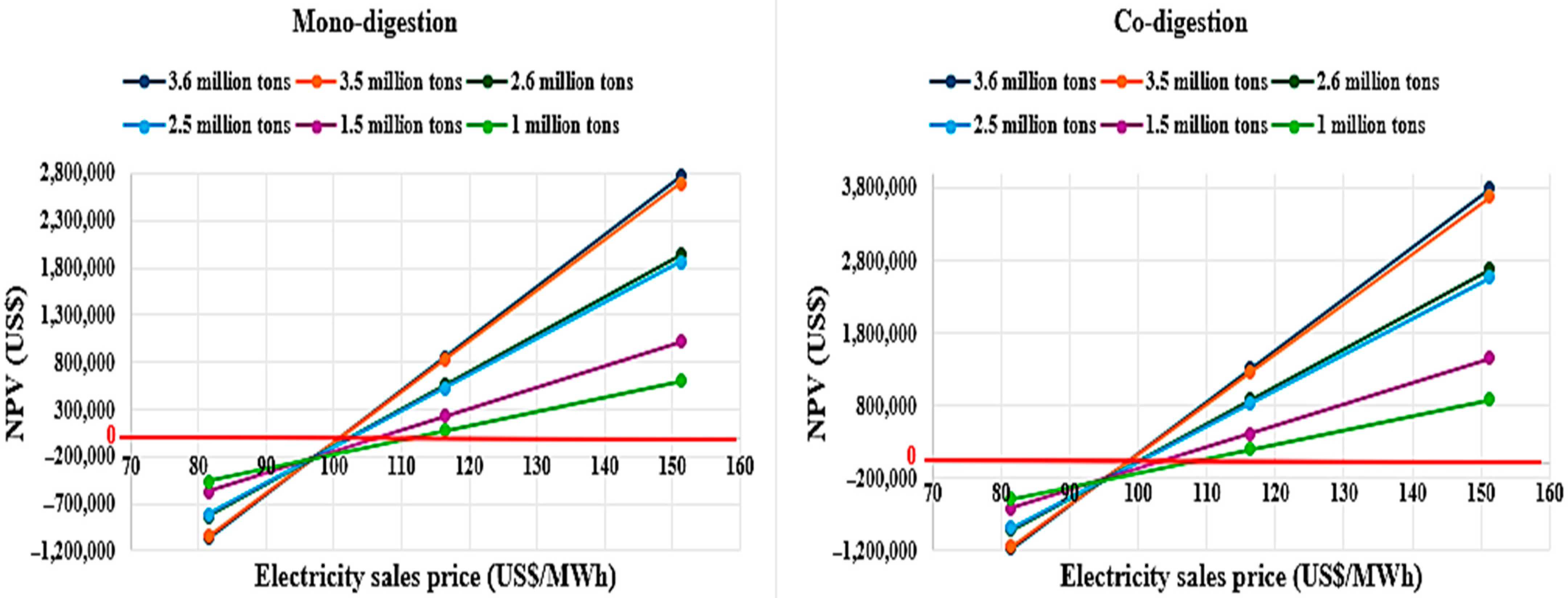 Biomass 05 00010 g007 Biomass 05 00010 g007